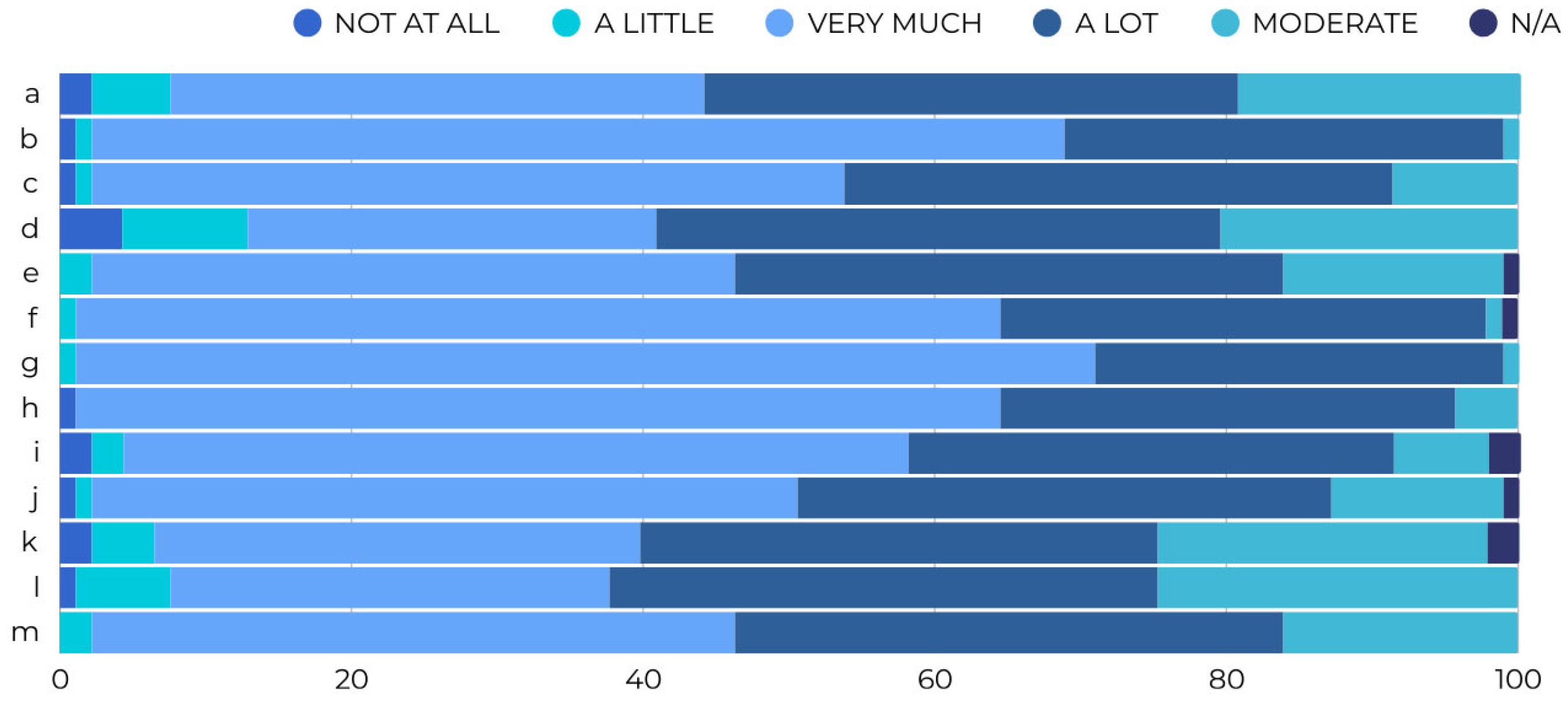 Societies 15 00225 g006