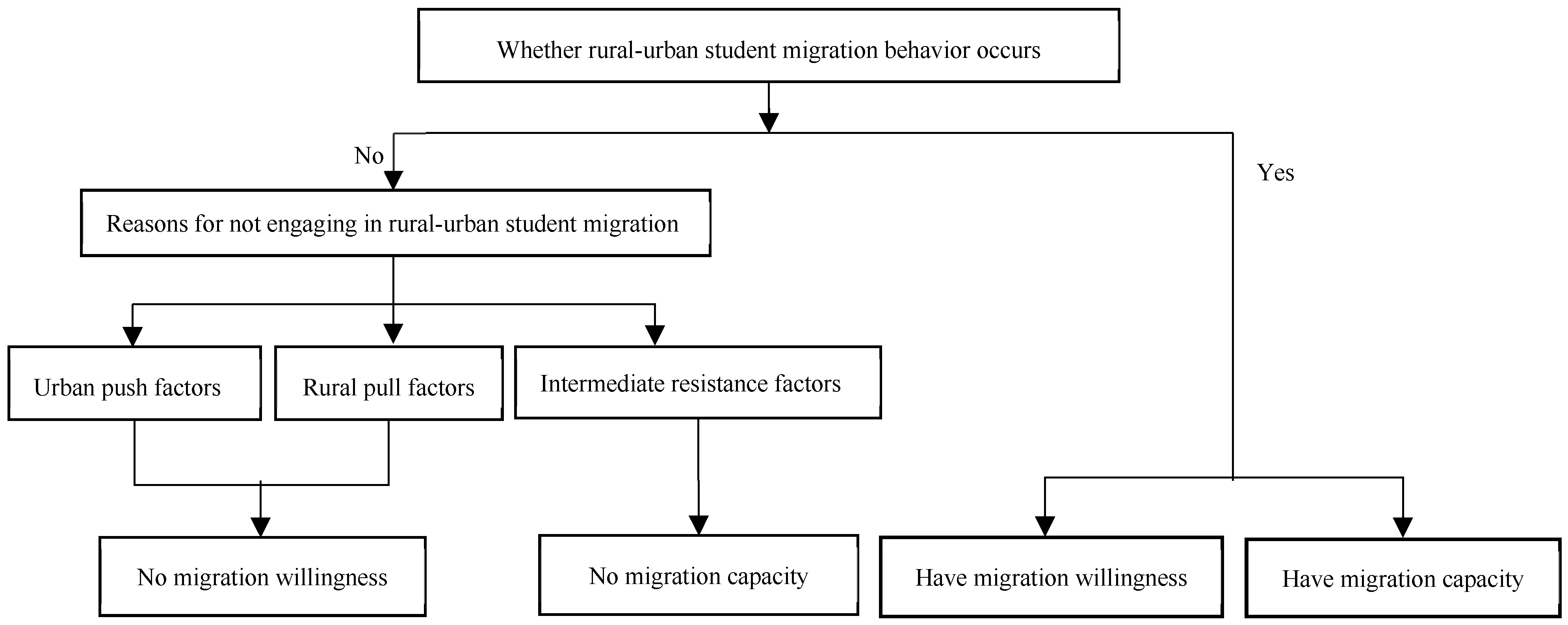 Societies 15 00226 g001