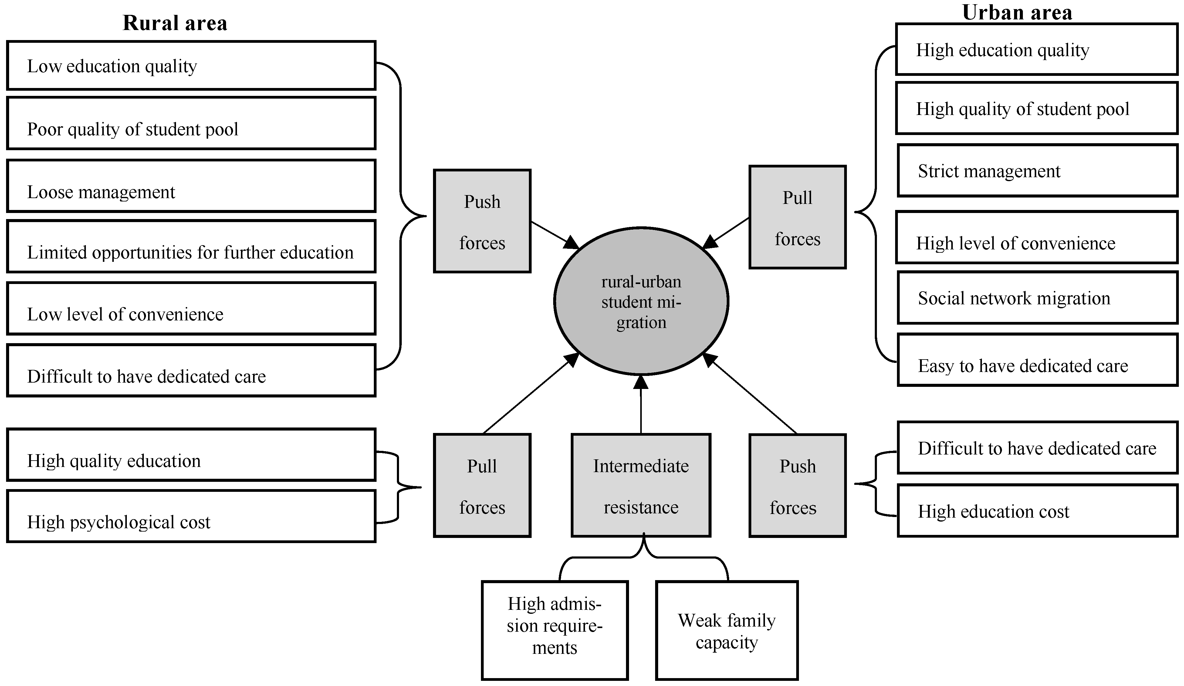 Societies 15 00226 g002