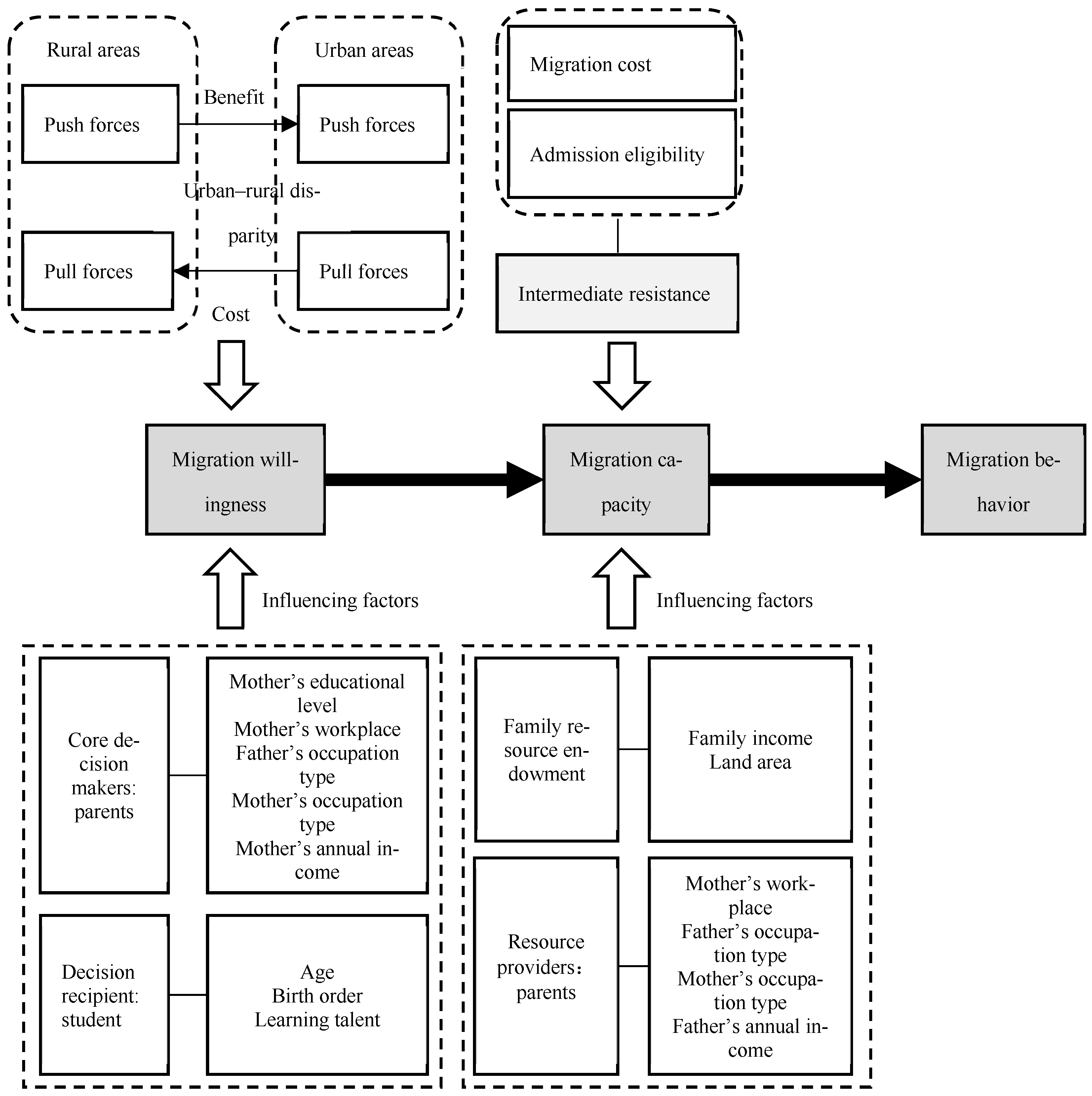 Societies 15 00226 g003