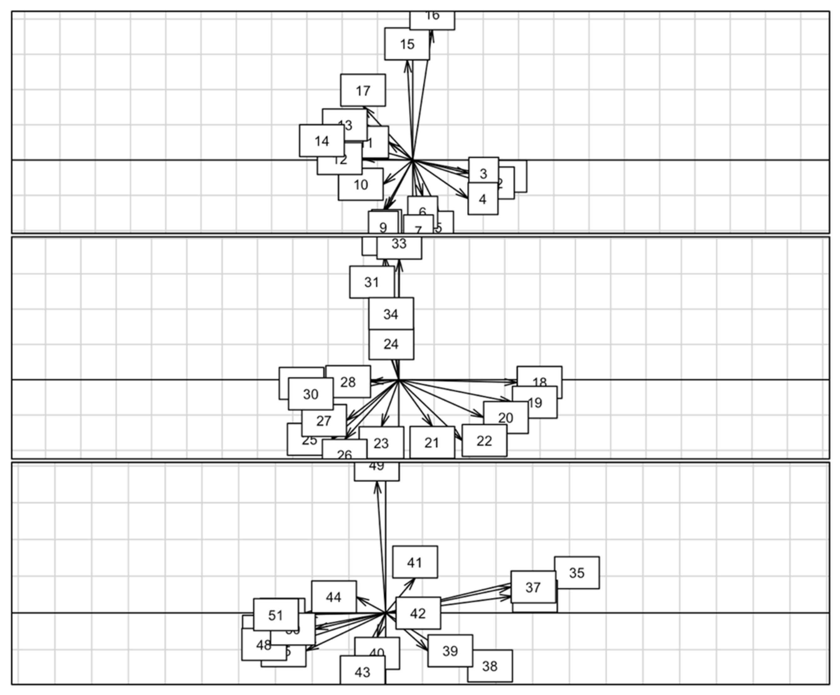 Societies 15 00230 g003