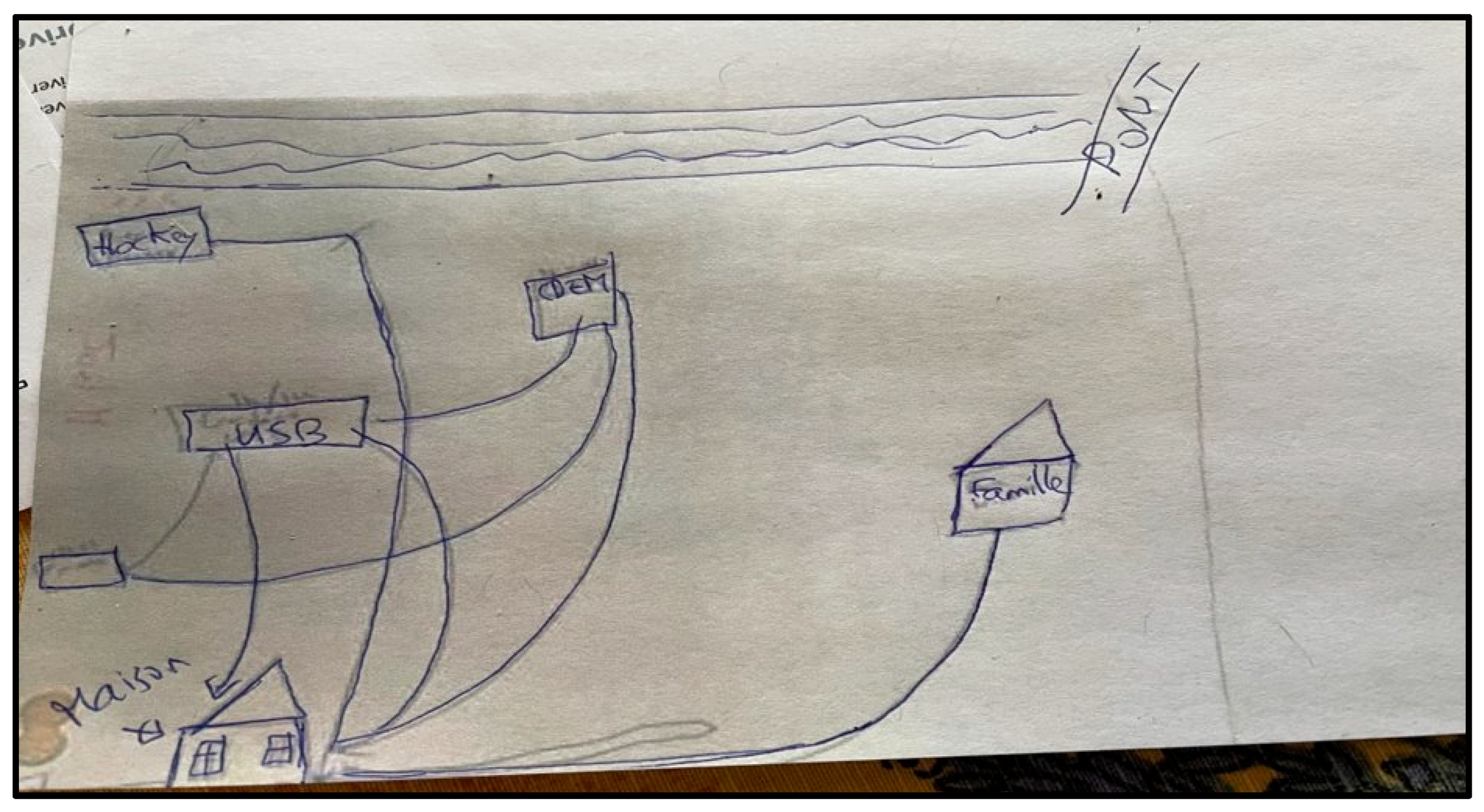 Societies 15 00231 g001