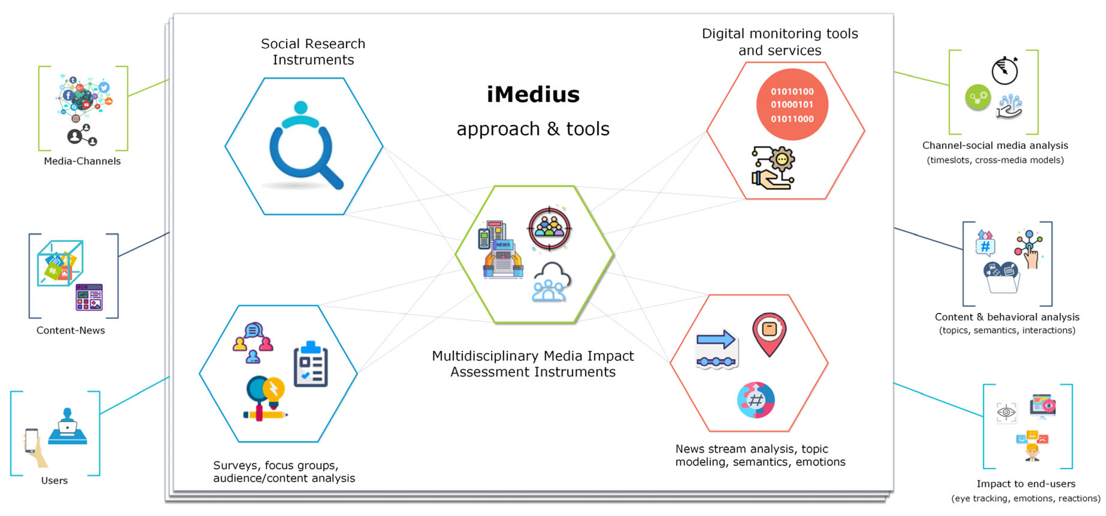 Societies 15 00233 g001