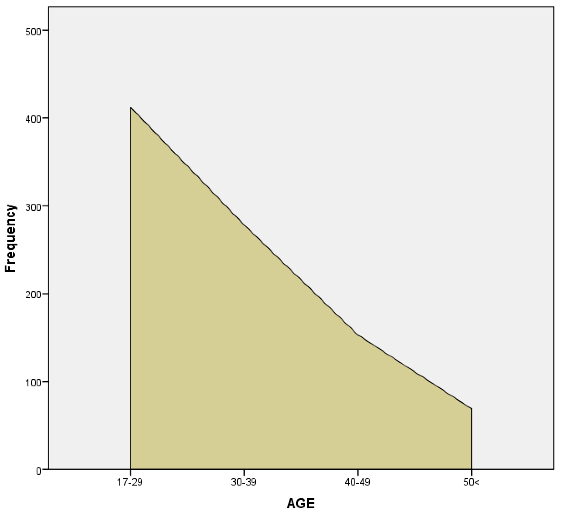 Societies 15 00239 g001