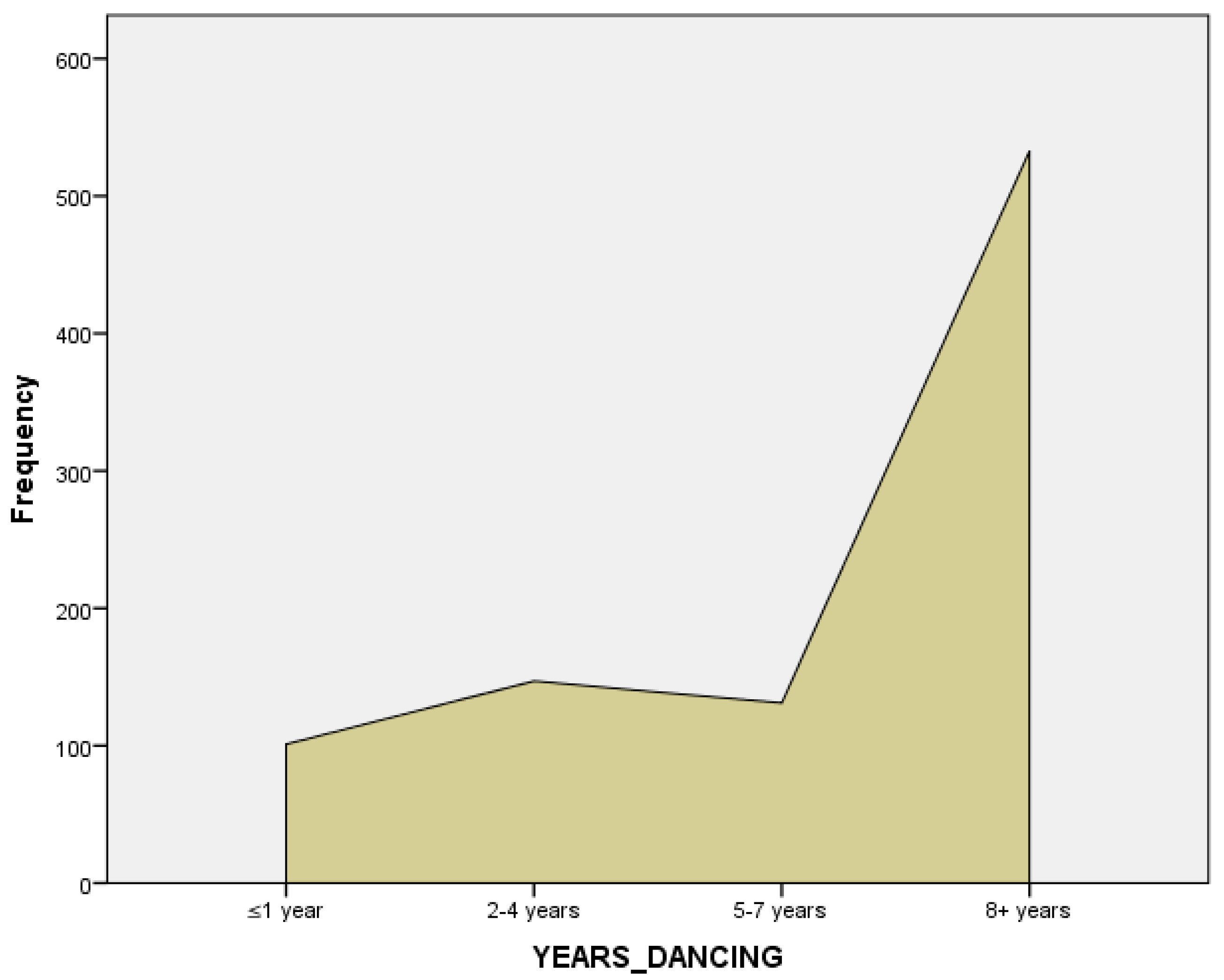 Societies 15 00239 g002