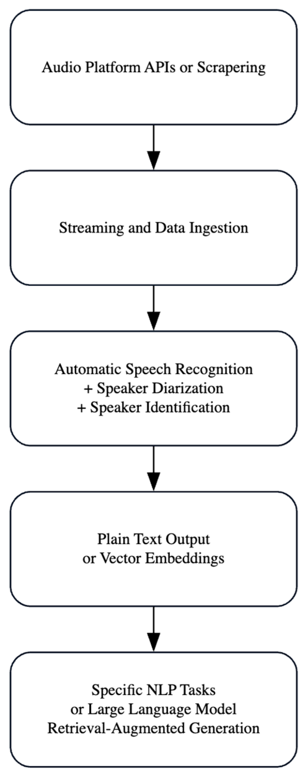 Societies 15 00241 g001