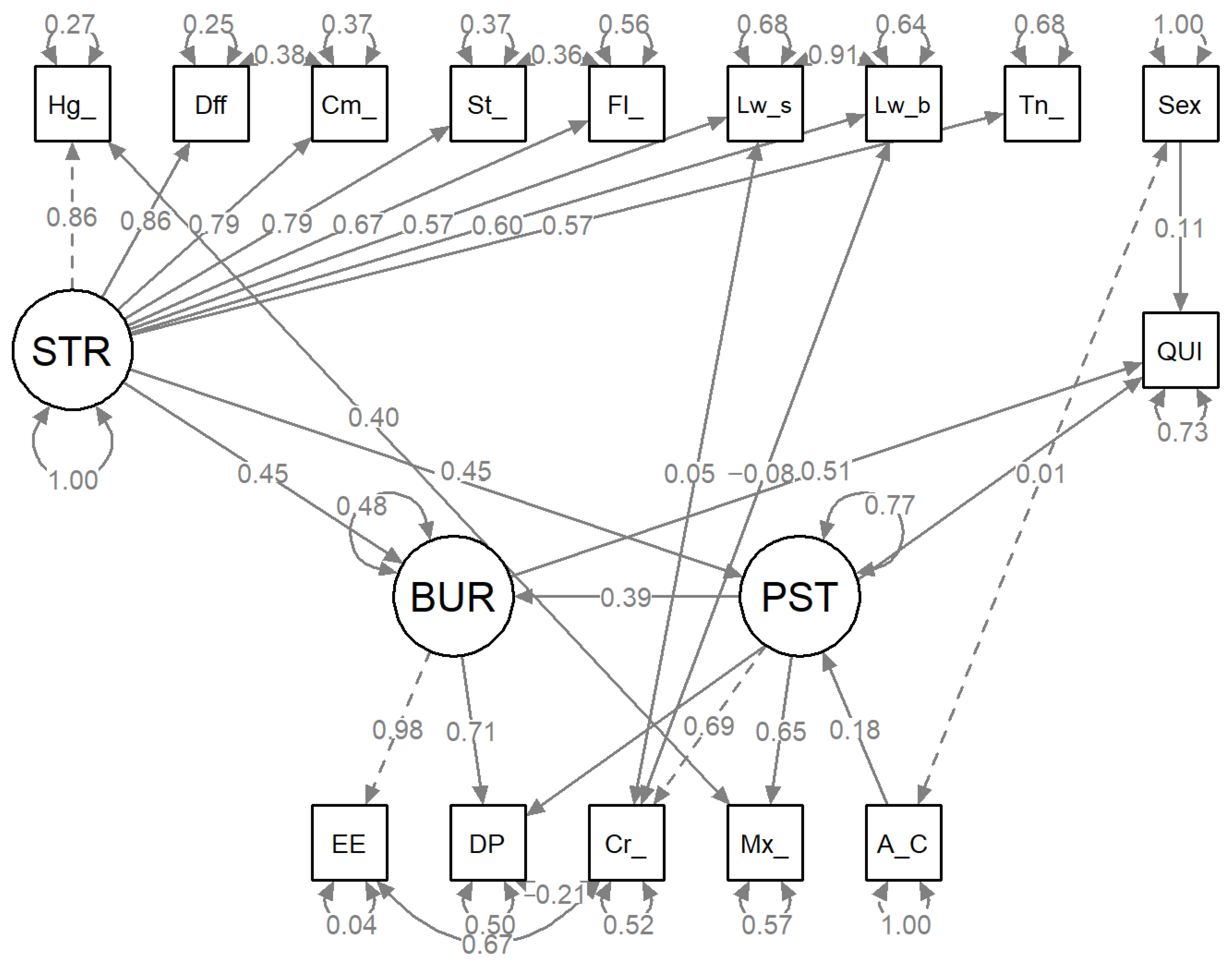 Societies 15 00242 g001