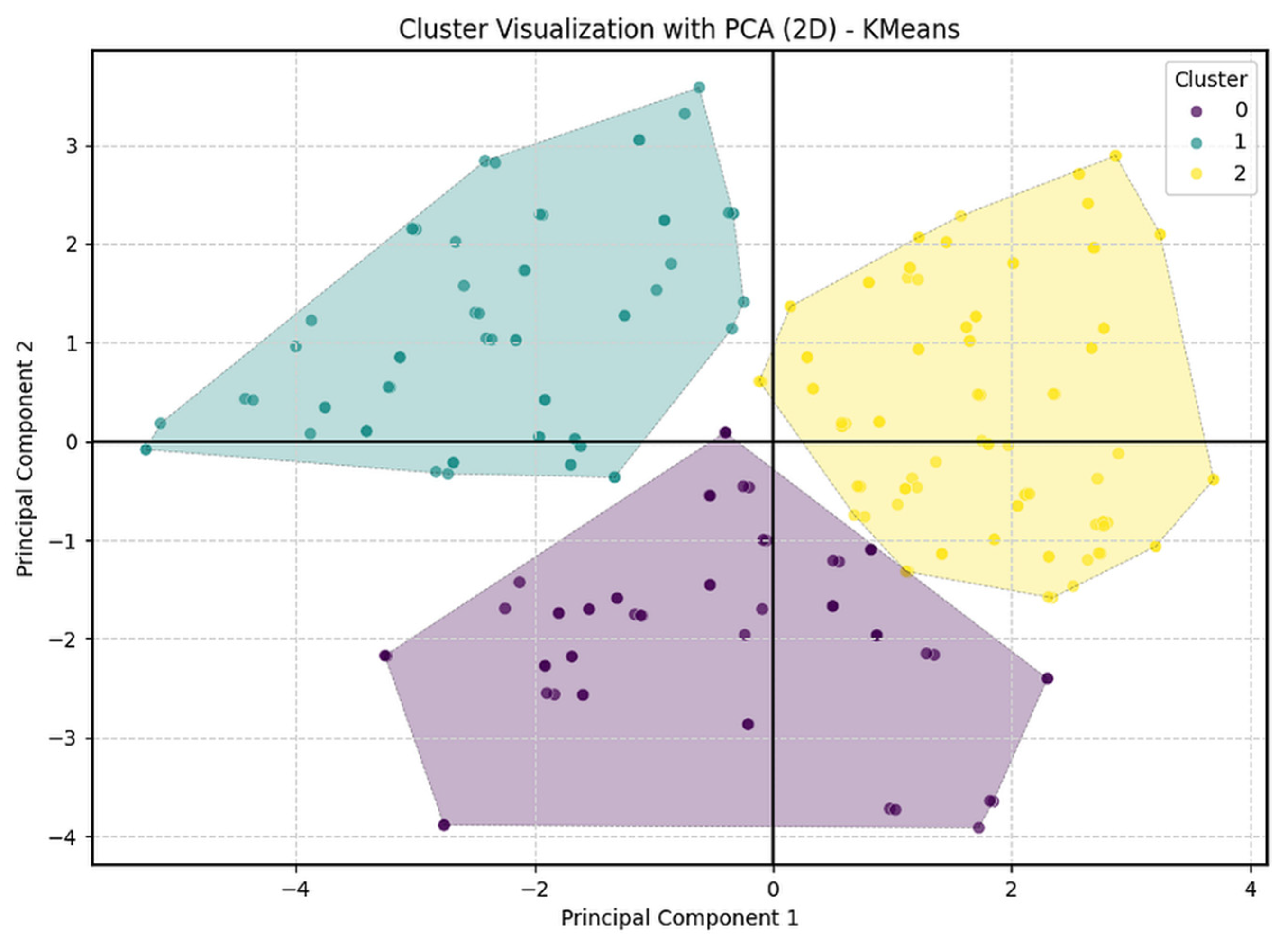 Societies 15 00242 g002