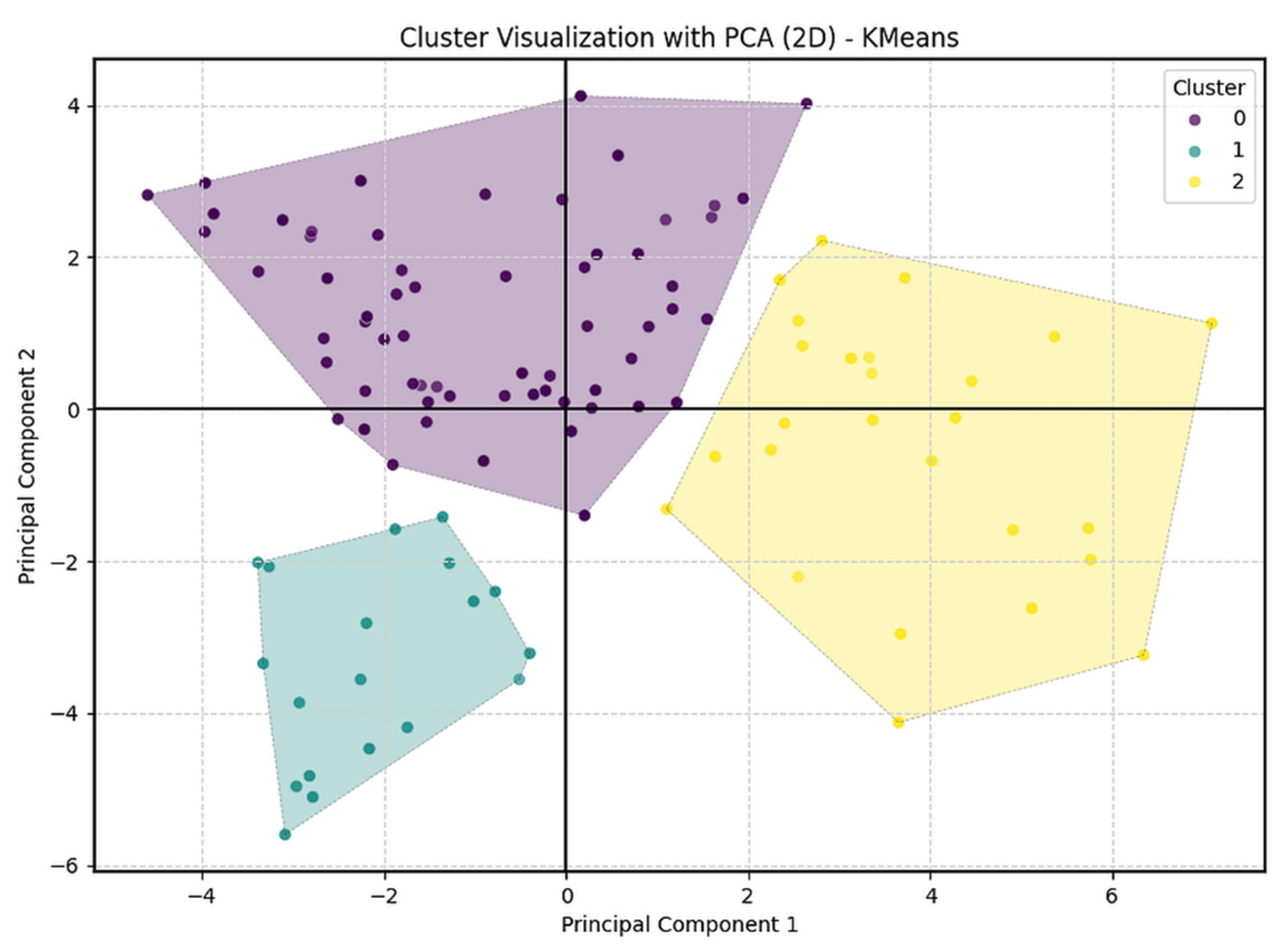 Societies 15 00242 g003