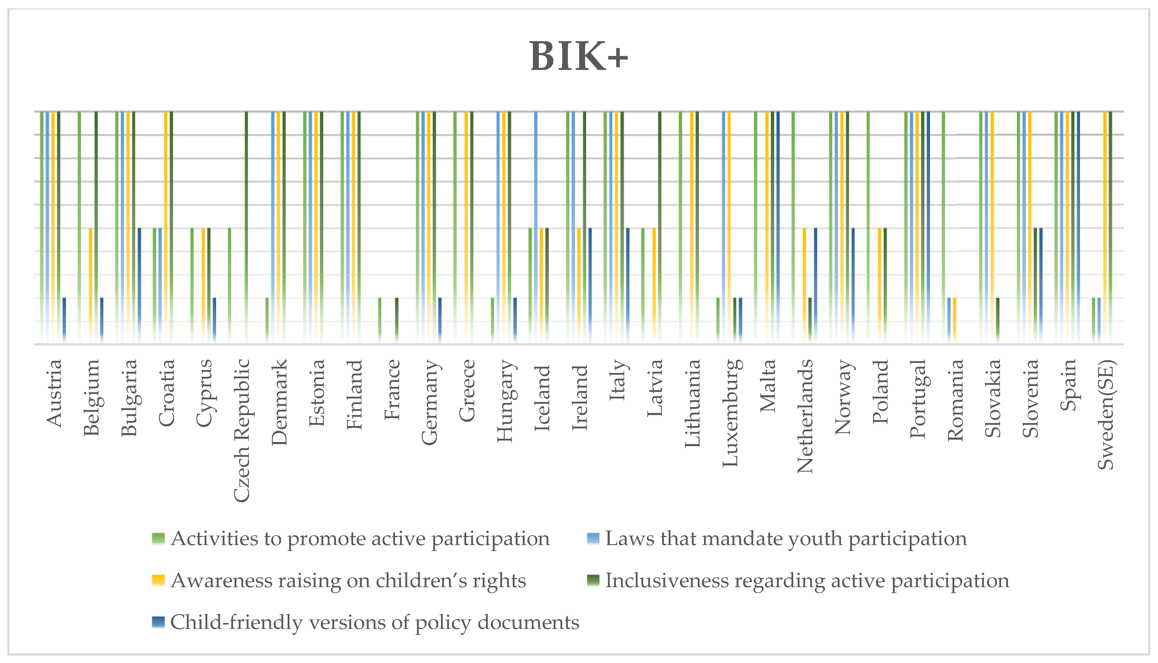 Societies 15 00243 g003