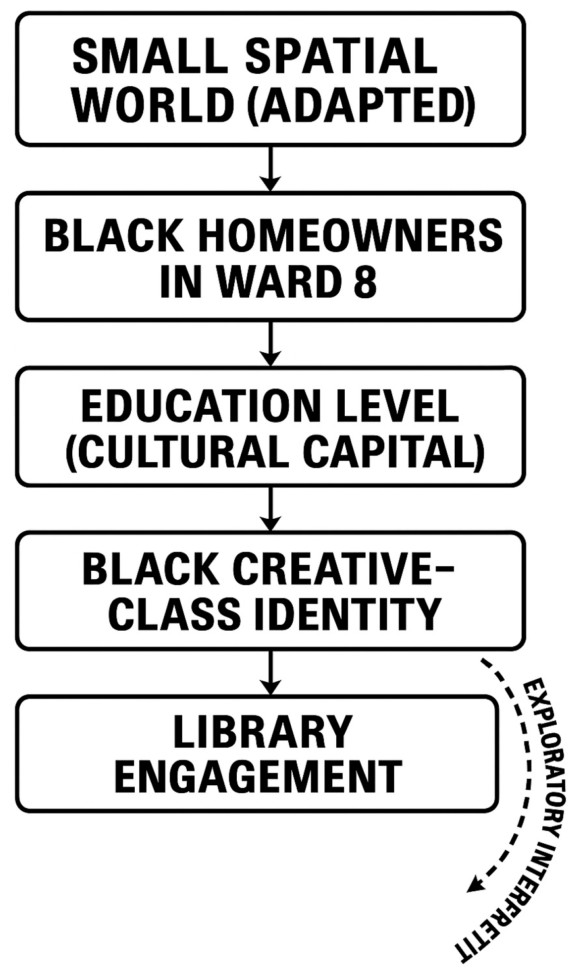 Societies 15 00245 g001
