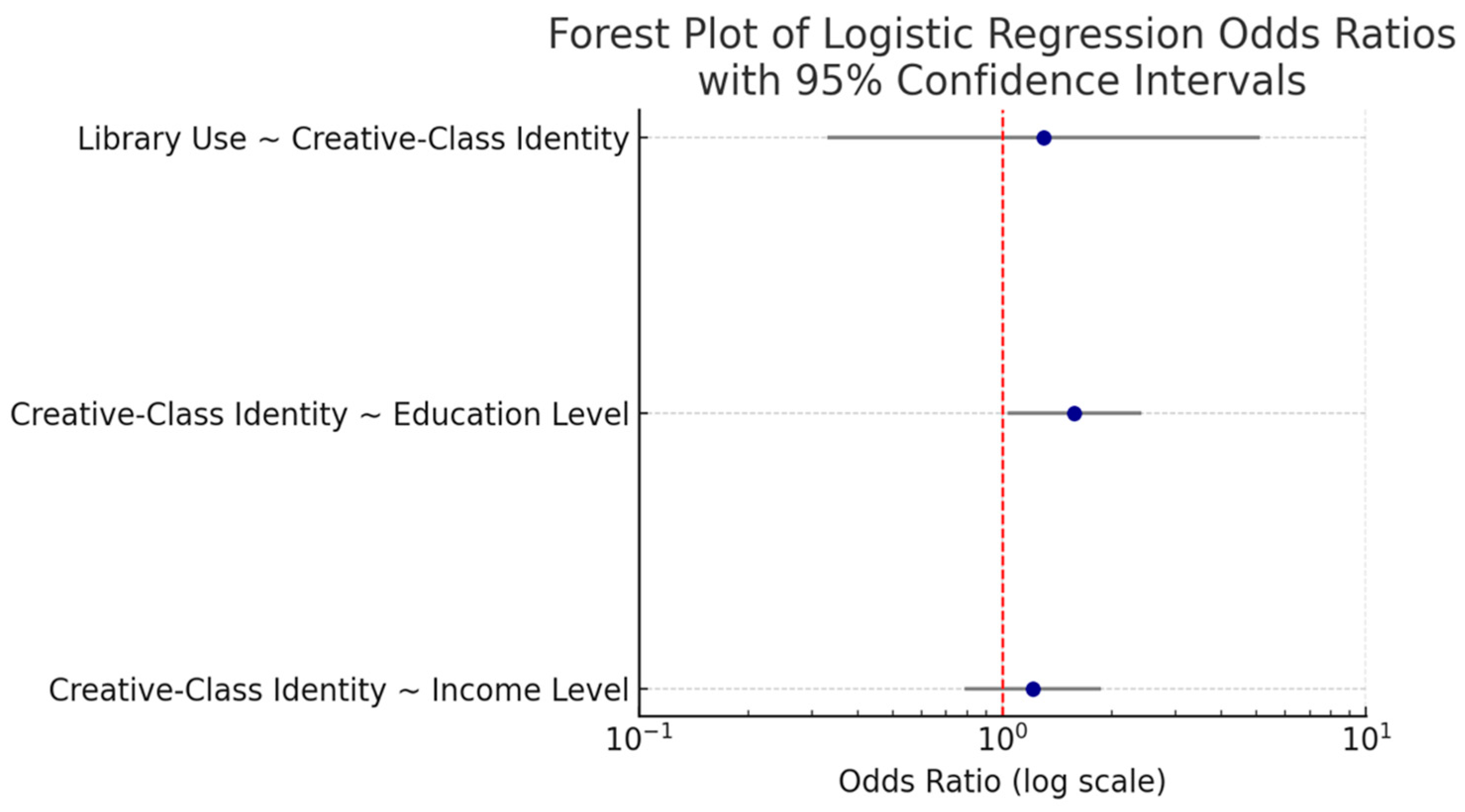 Societies 15 00245 g002