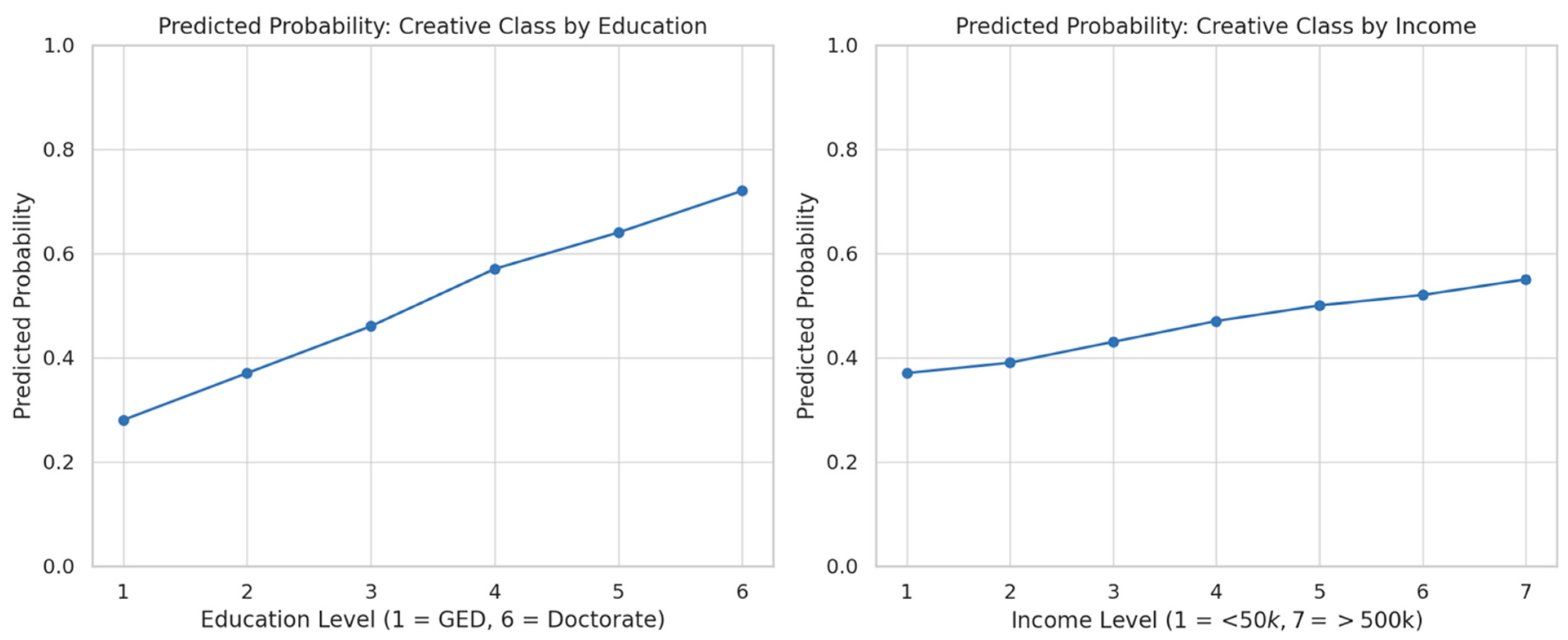 Societies 15 00245 g003