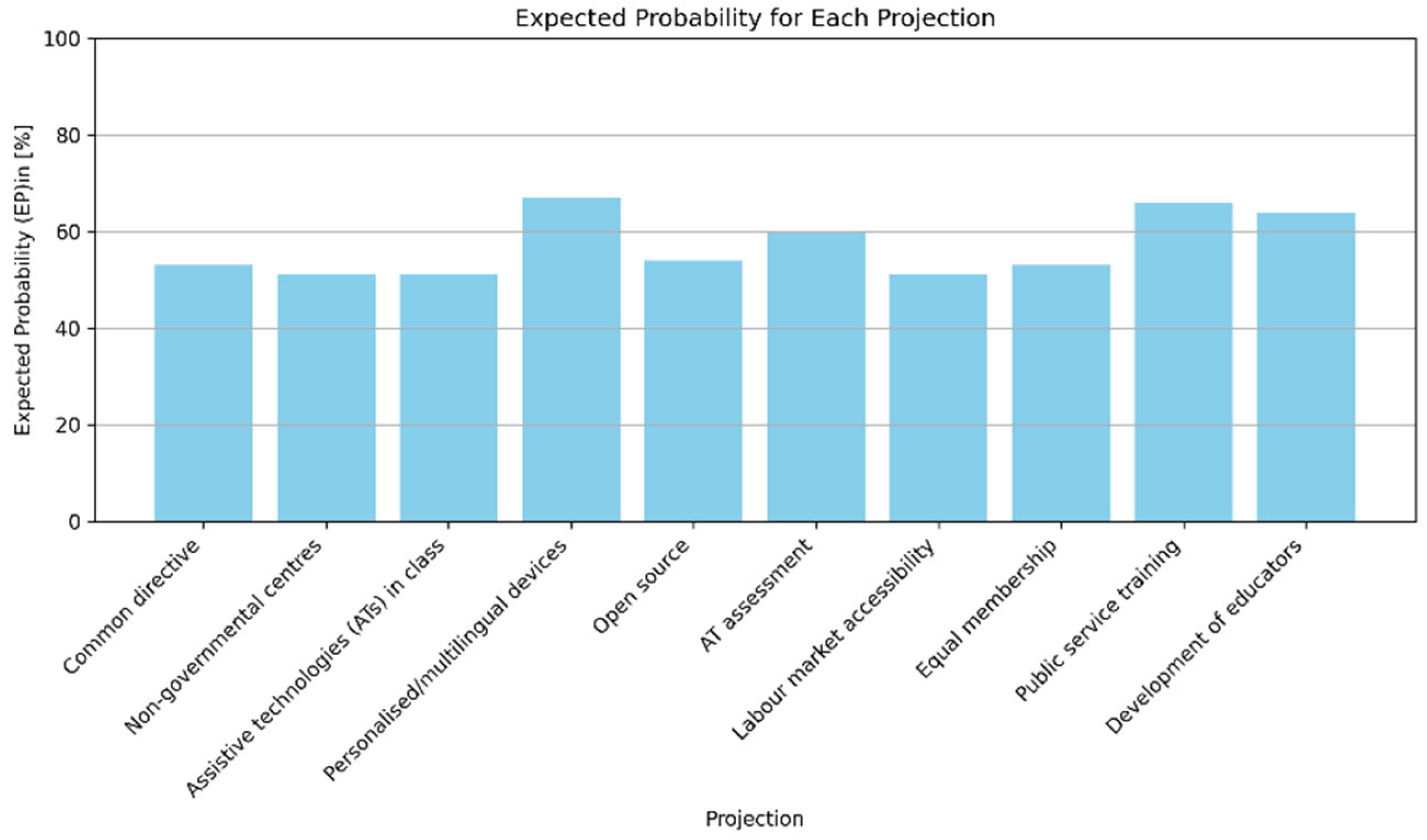 Societies 15 00246 g001