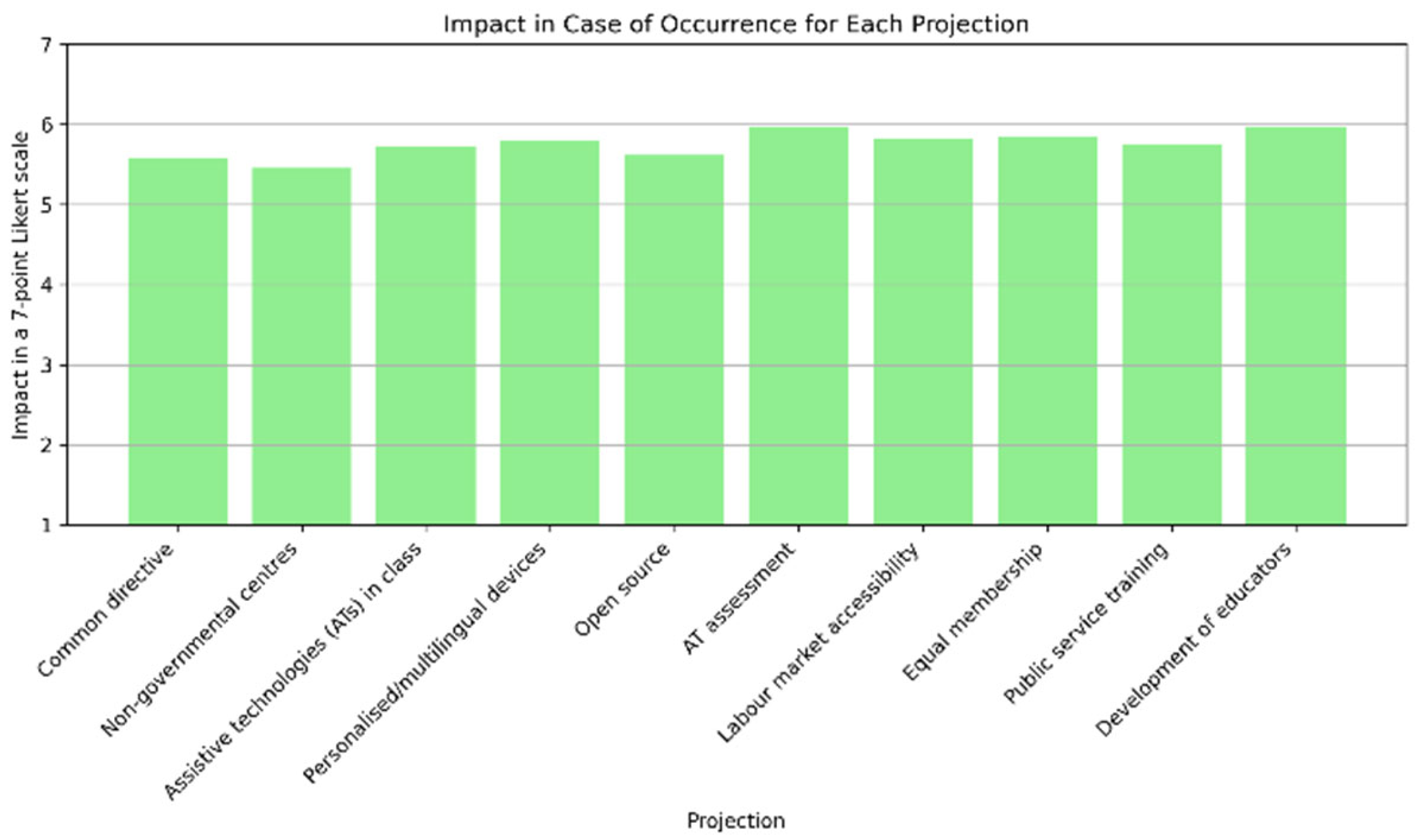 Societies 15 00246 g003