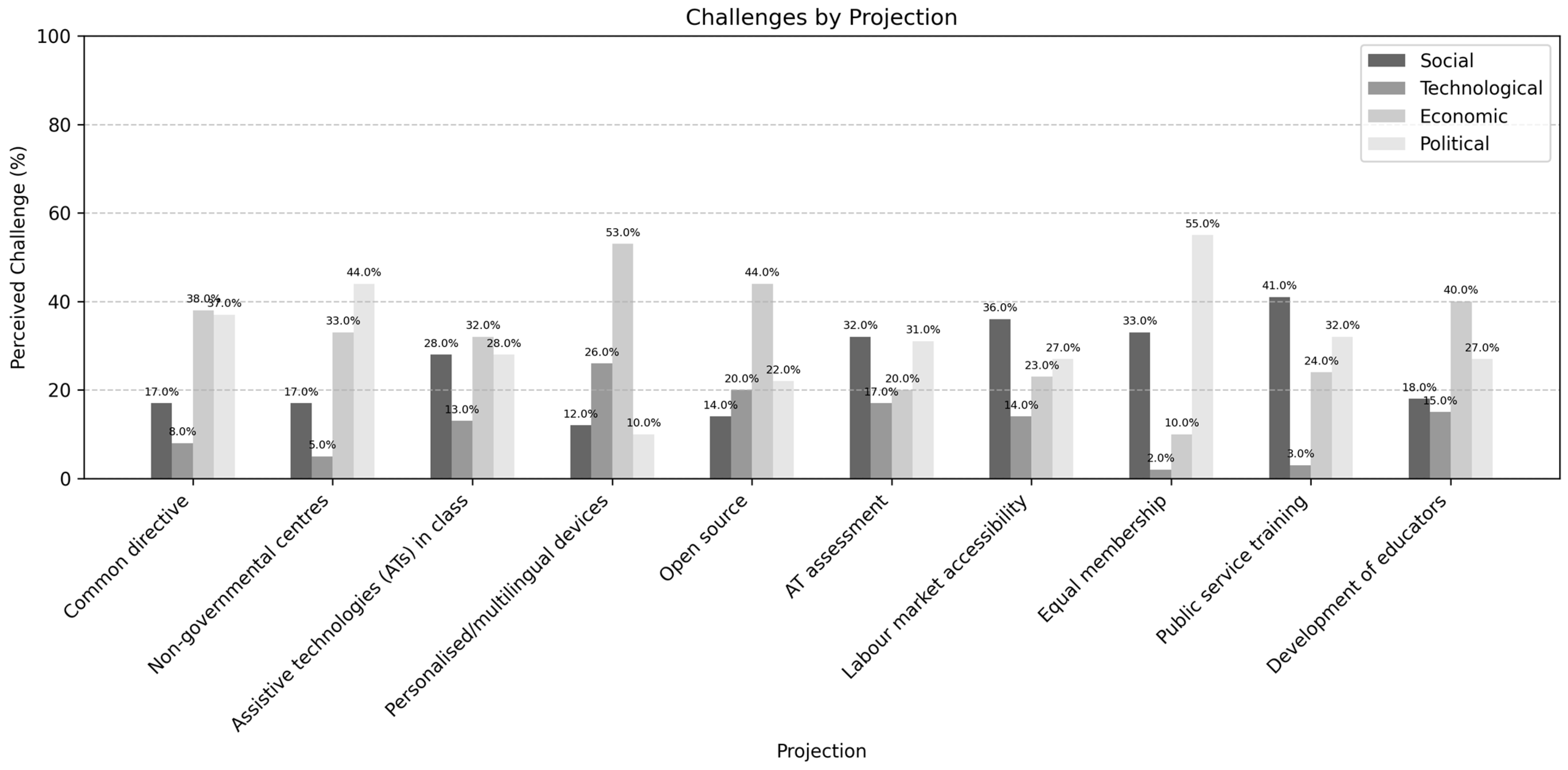 Societies 15 00246 g004