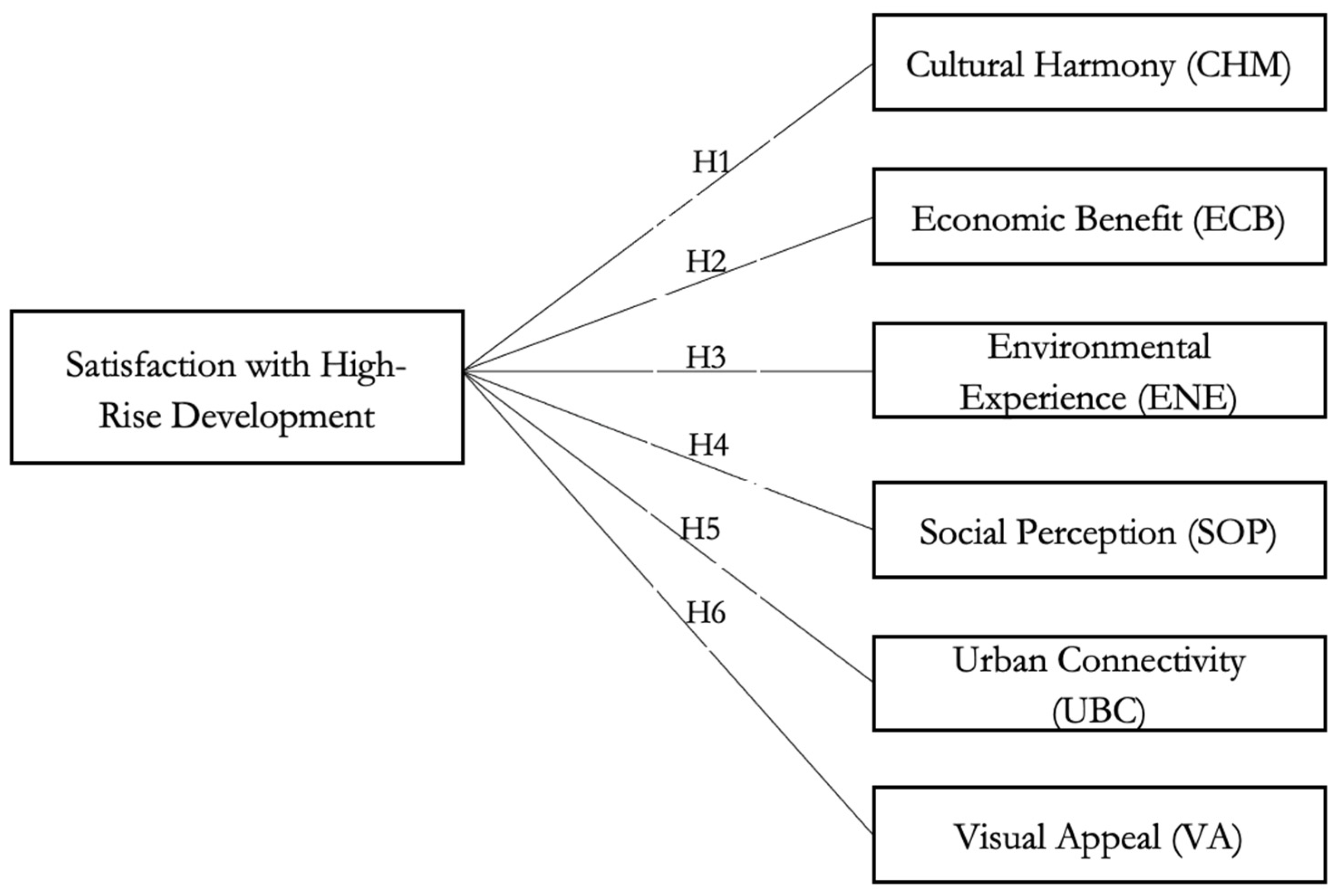 Societies 15 00250 g001 Societies 15 00250 g001
