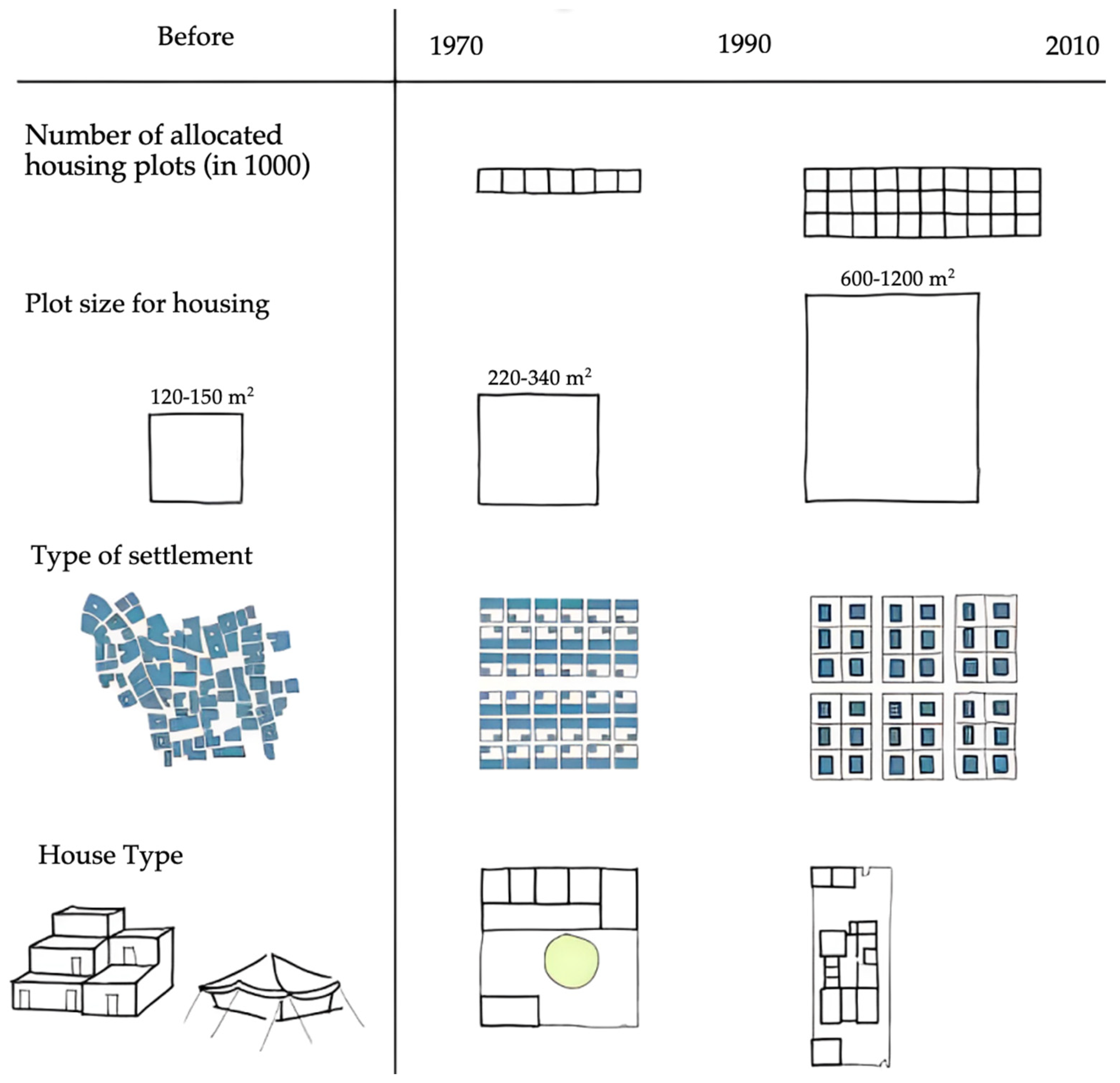 Societies 15 00250 g004 Societies 15 00250 g004