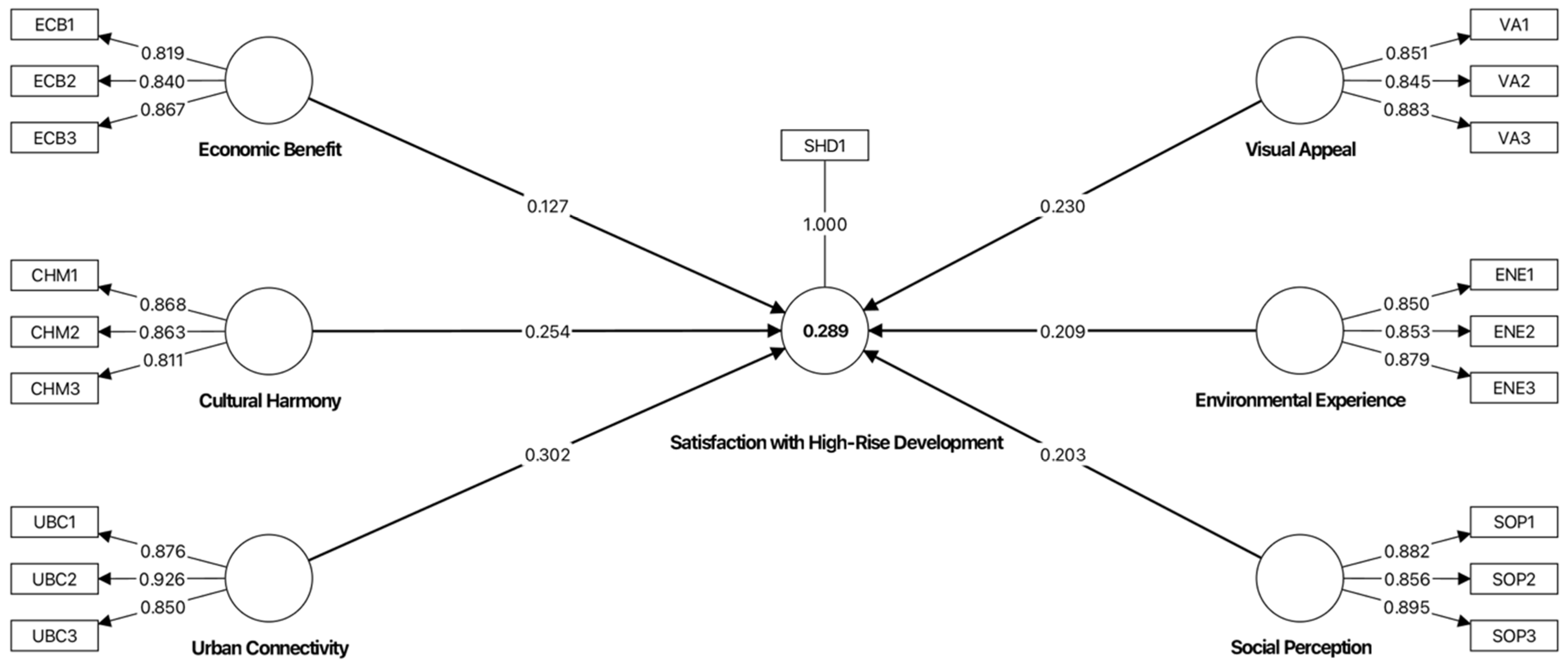 Societies 15 00250 g005 Societies 15 00250 g005