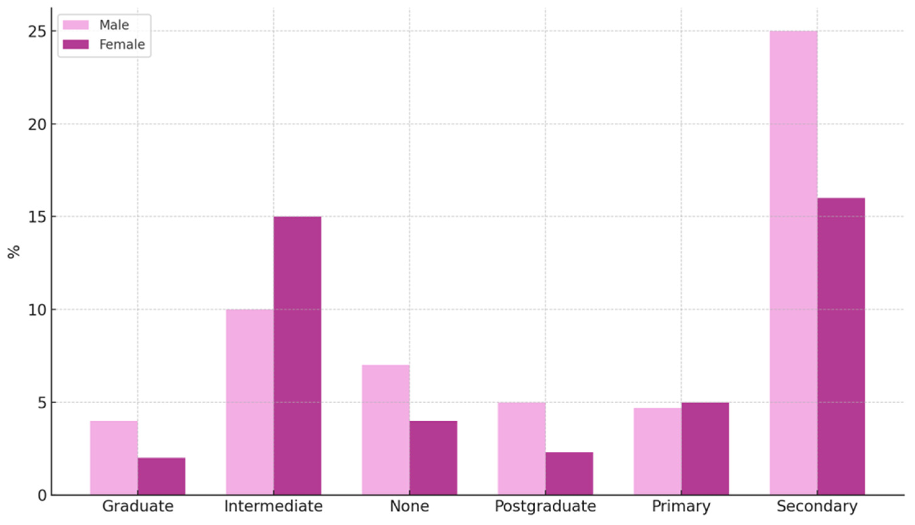 Societies 15 00250 g008 Societies 15 00250 g008