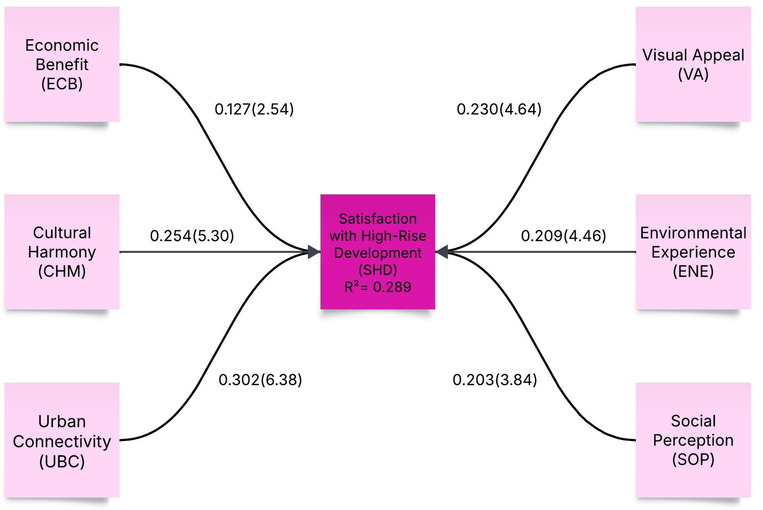 Societies 15 00250 g009 Societies 15 00250 g009