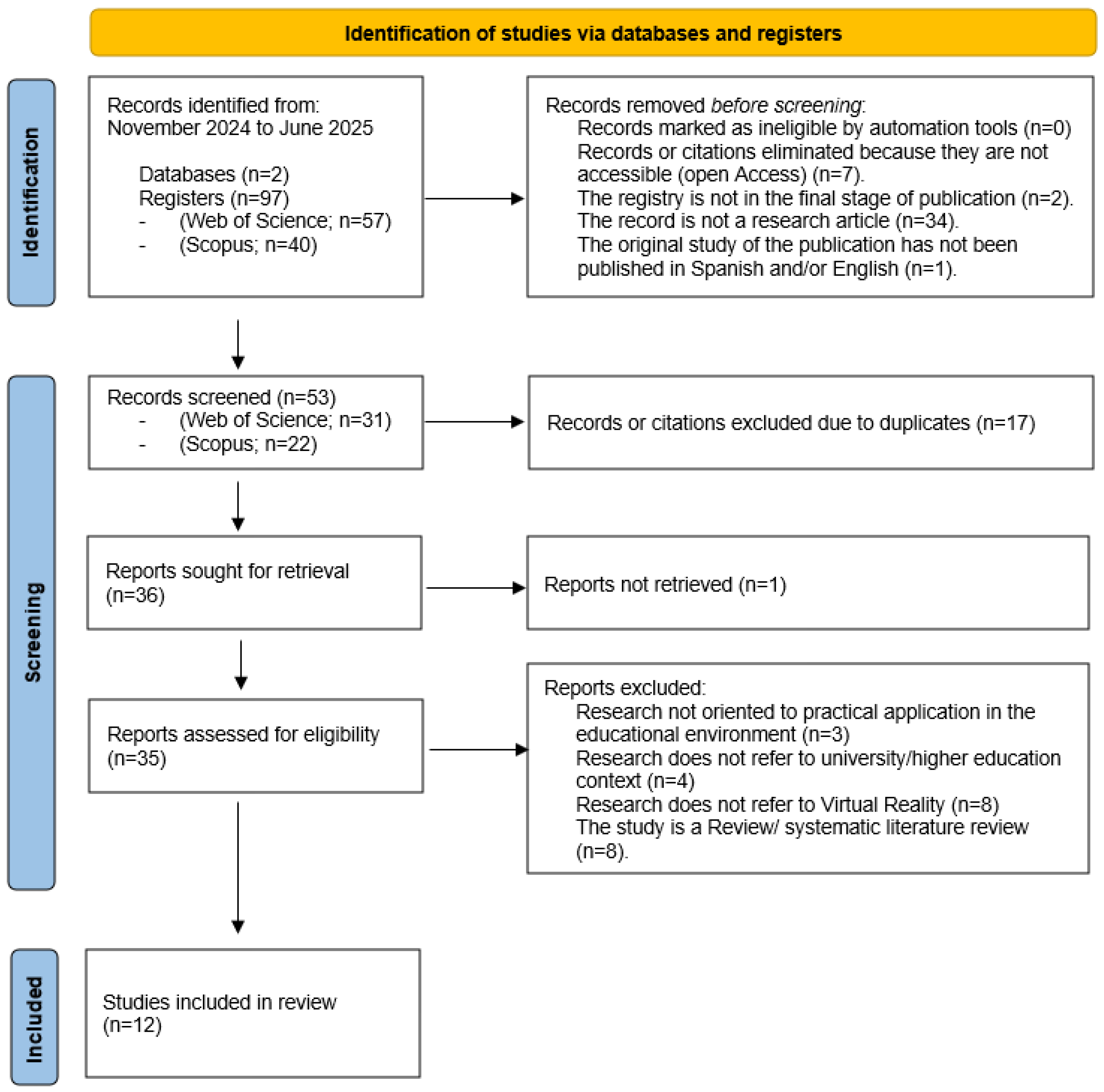 Societies 15 00251 g001