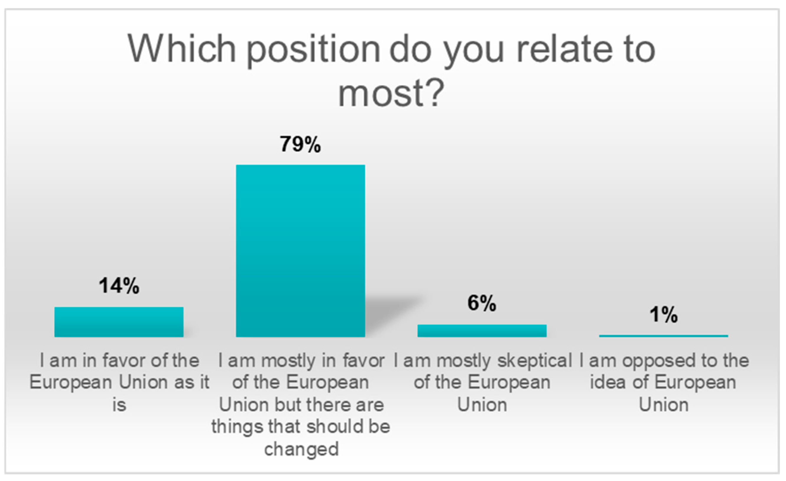 Societies 15 00256 g001