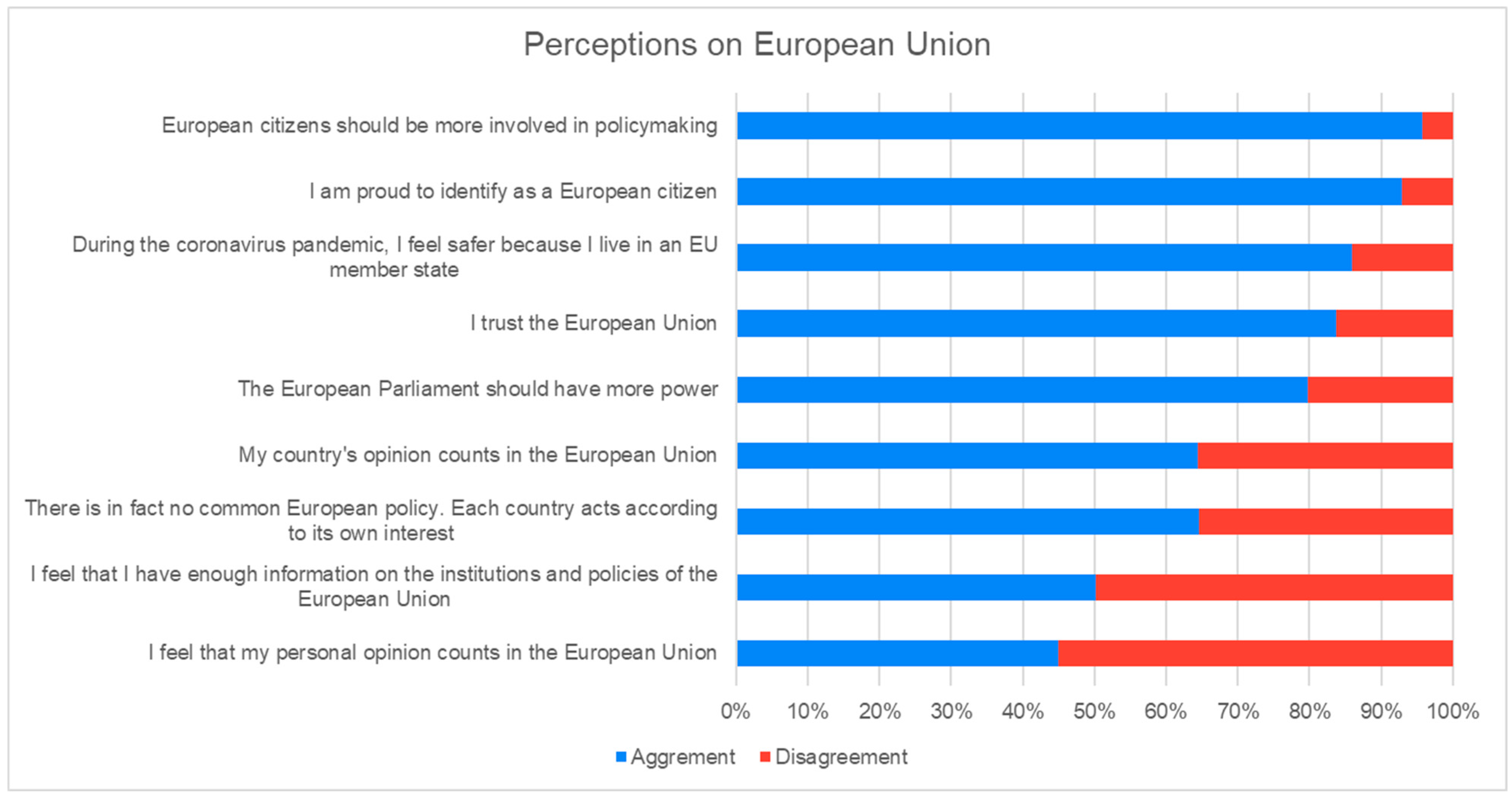 Societies 15 00256 g003