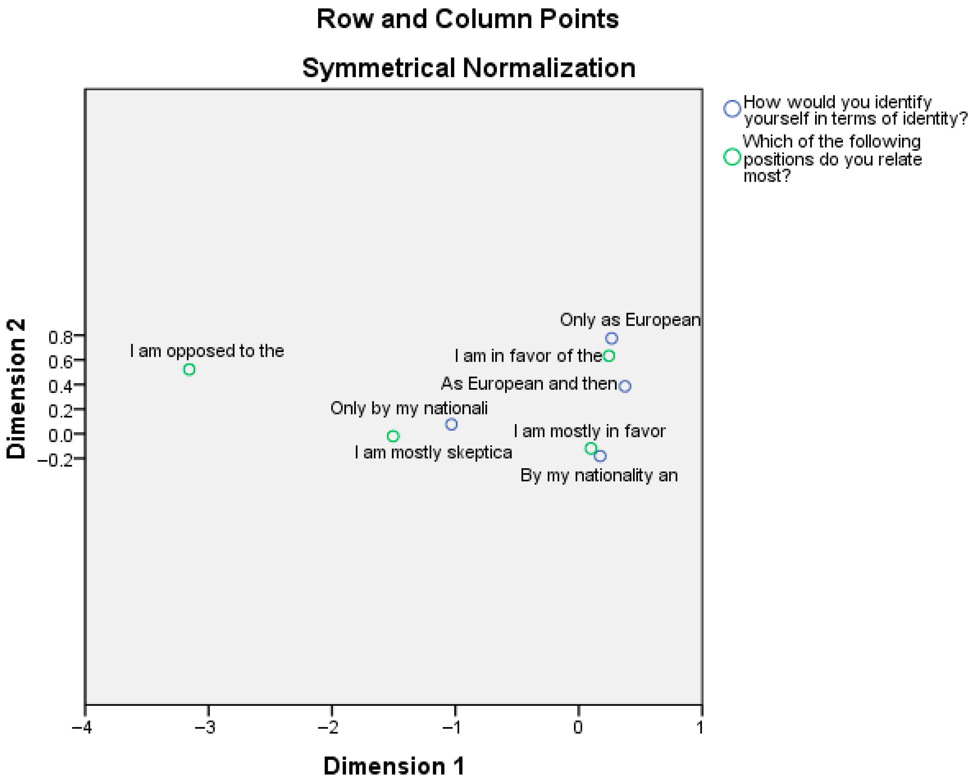 Societies 15 00256 g007