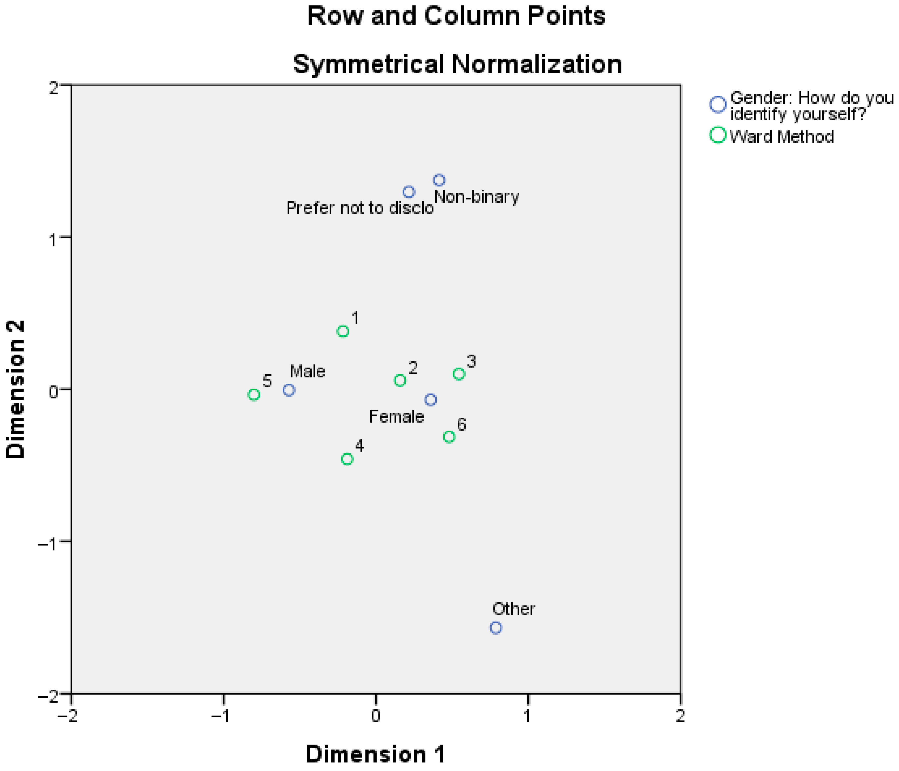 Societies 15 00256 g010
