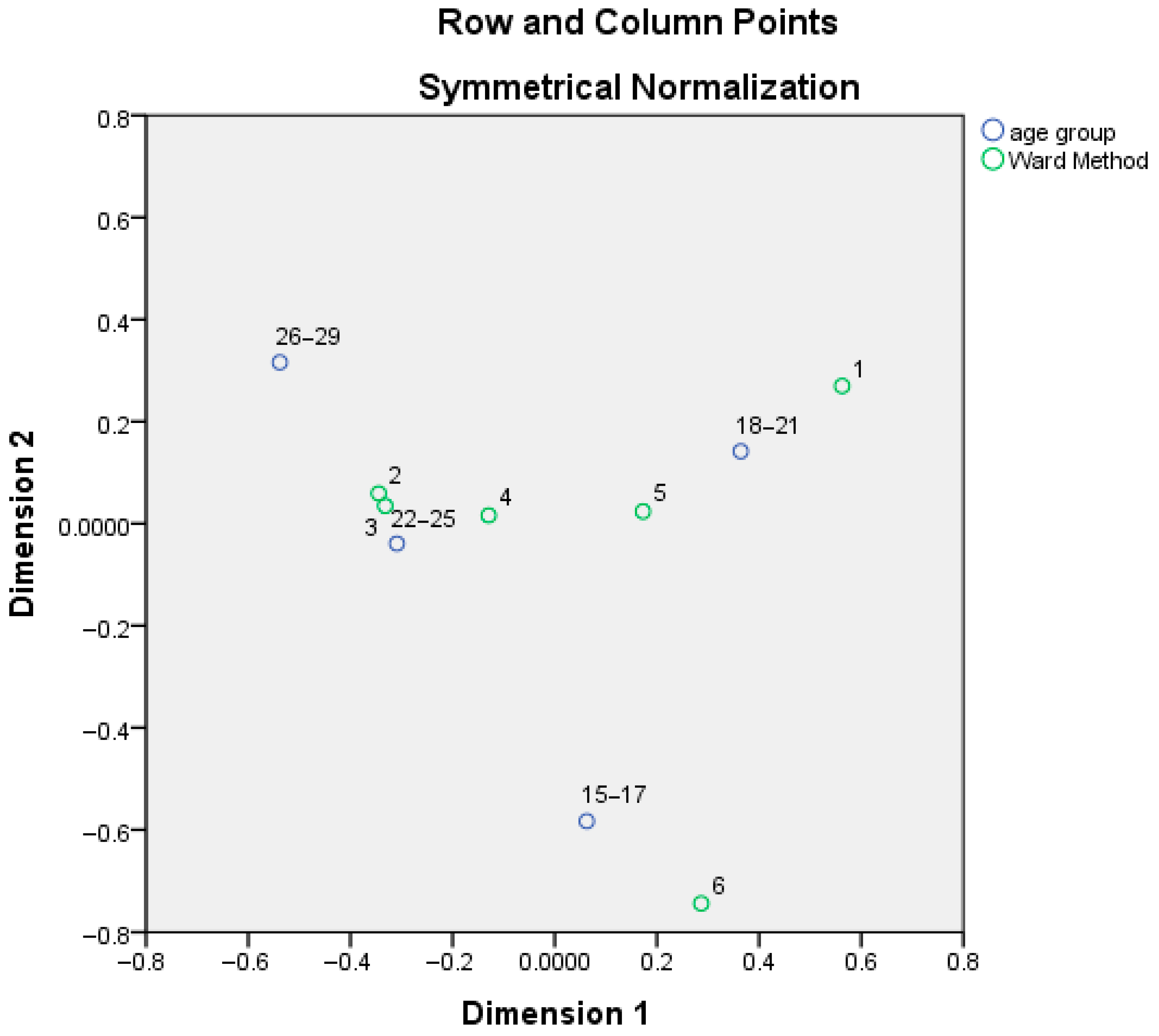 Societies 15 00256 g011