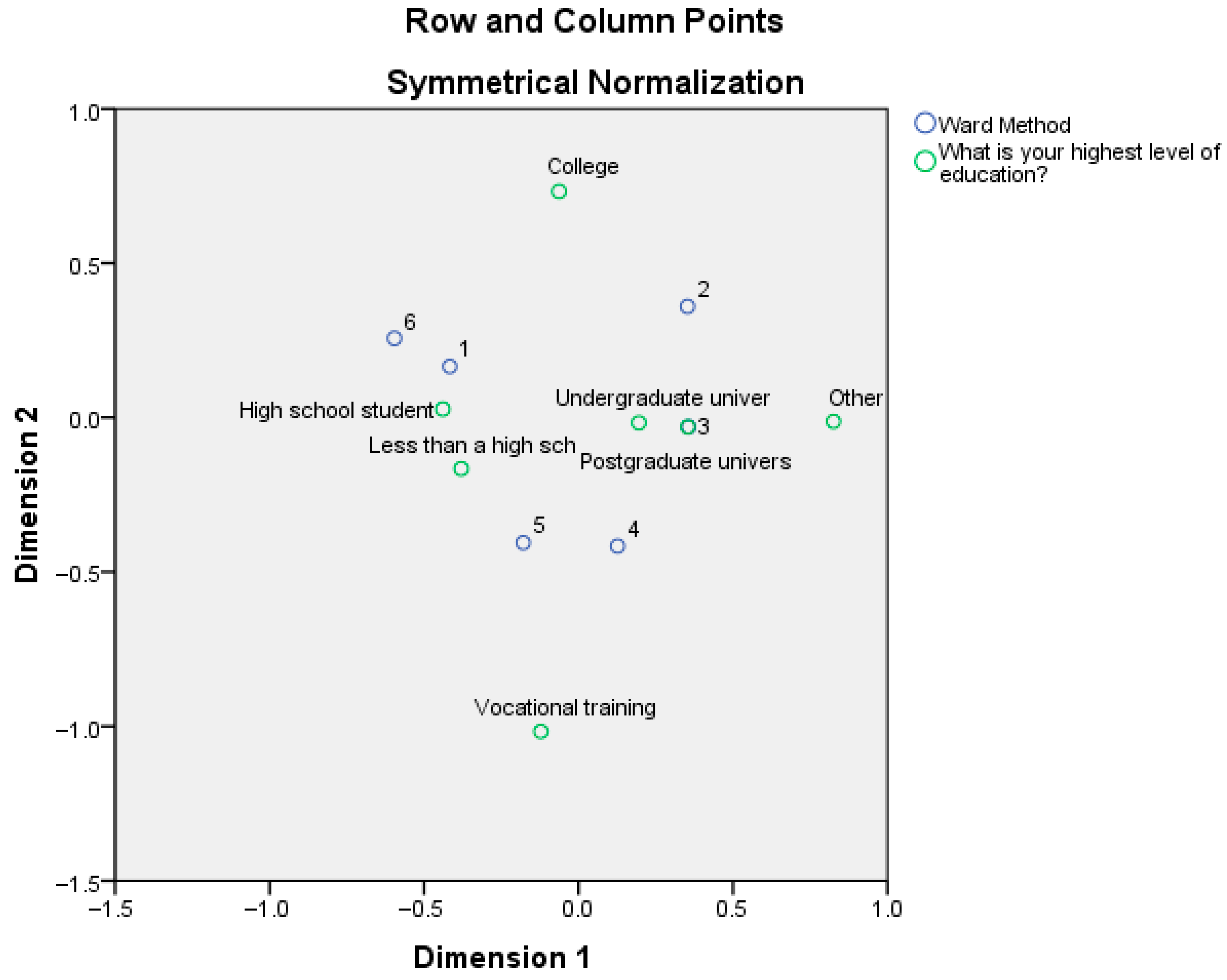 Societies 15 00256 g012