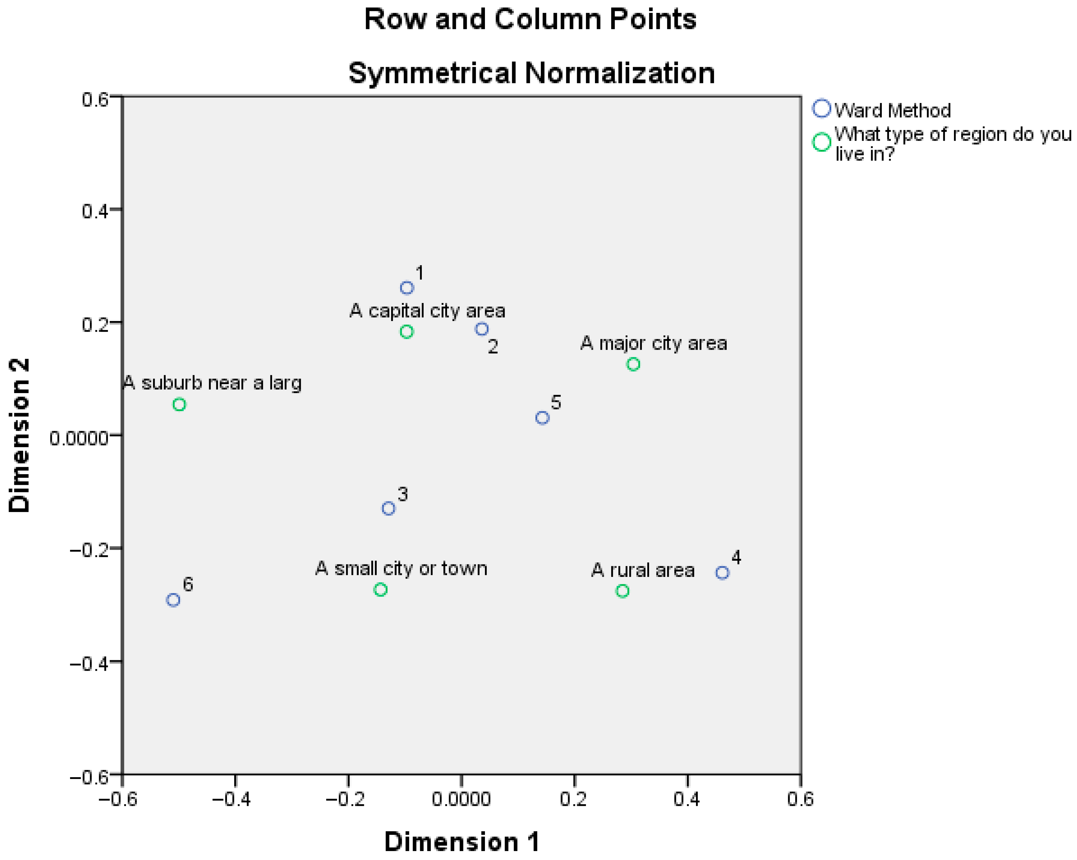 Societies 15 00256 g013