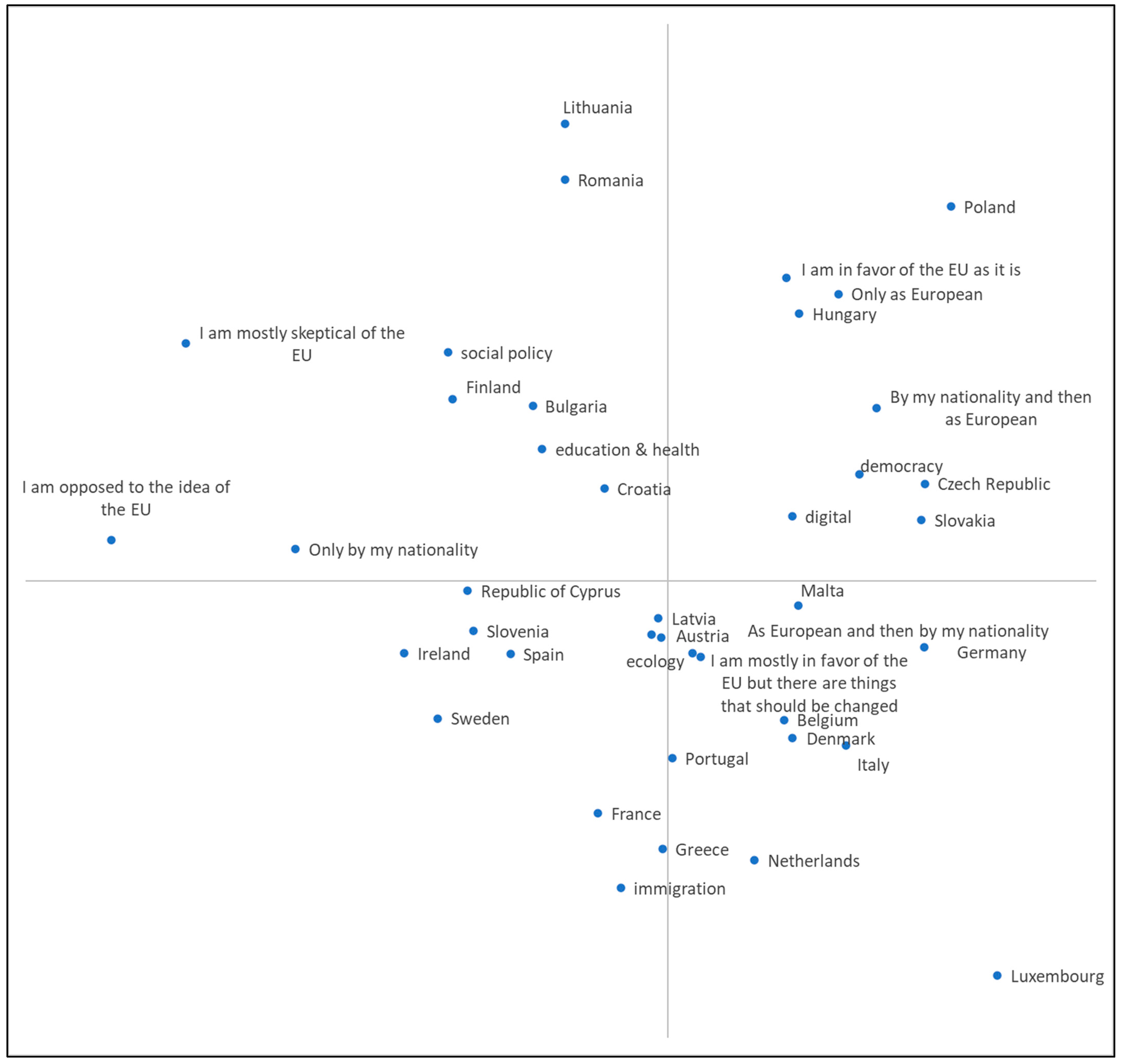 Societies 15 00256 g016