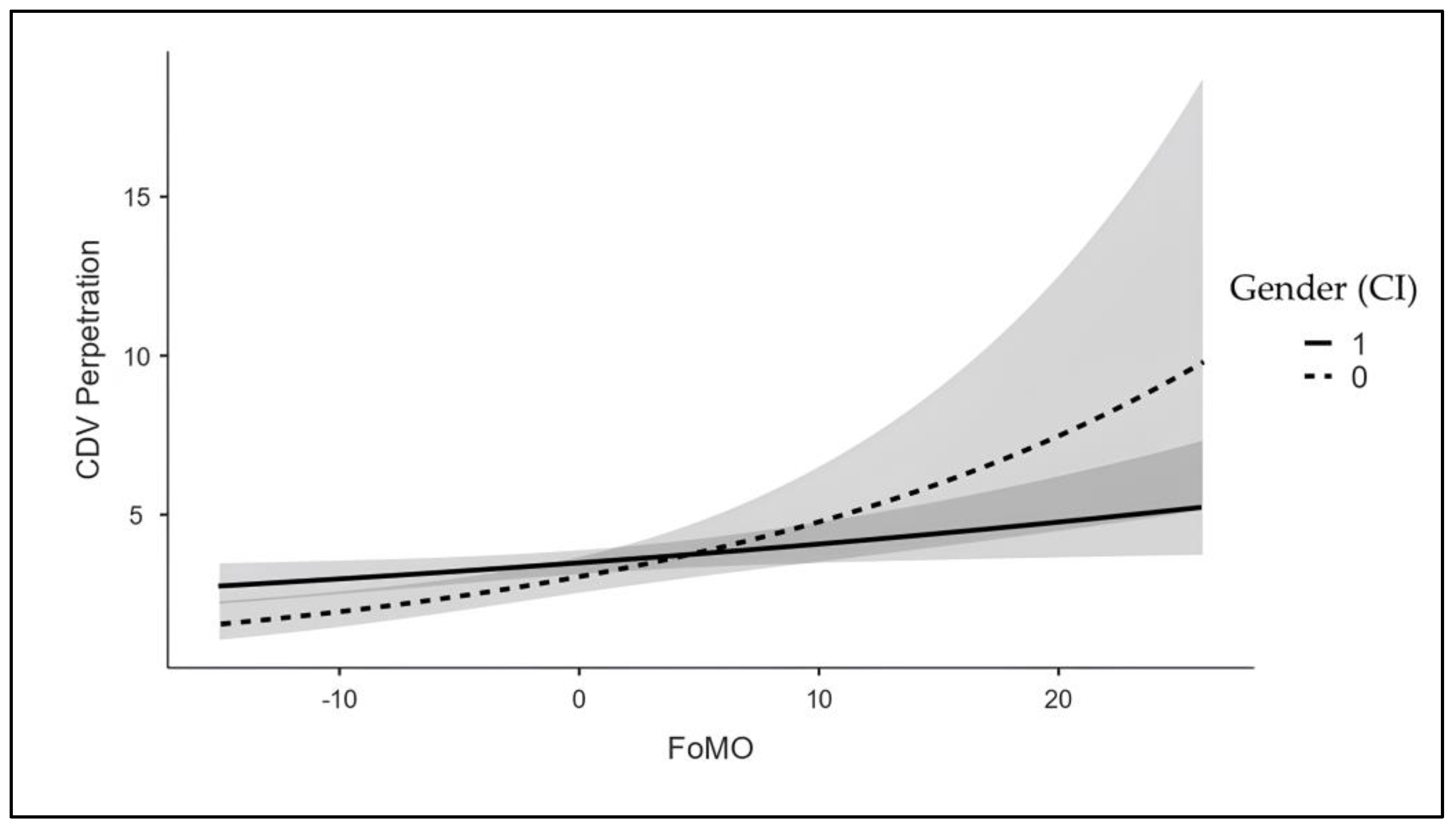 Societies 15 00258 g001