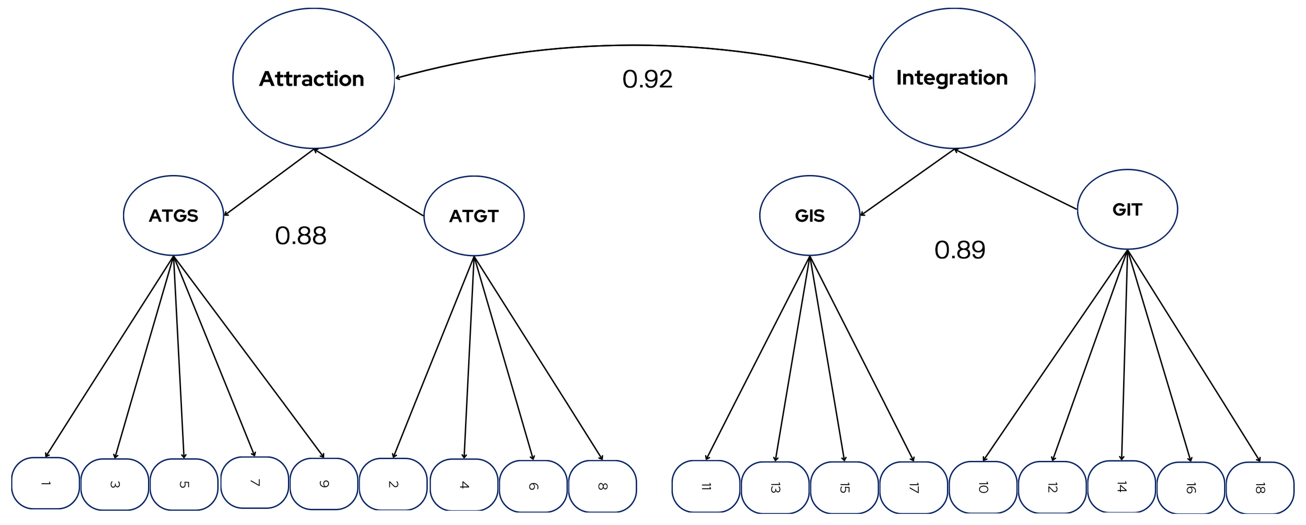 Societies 15 00259 g003