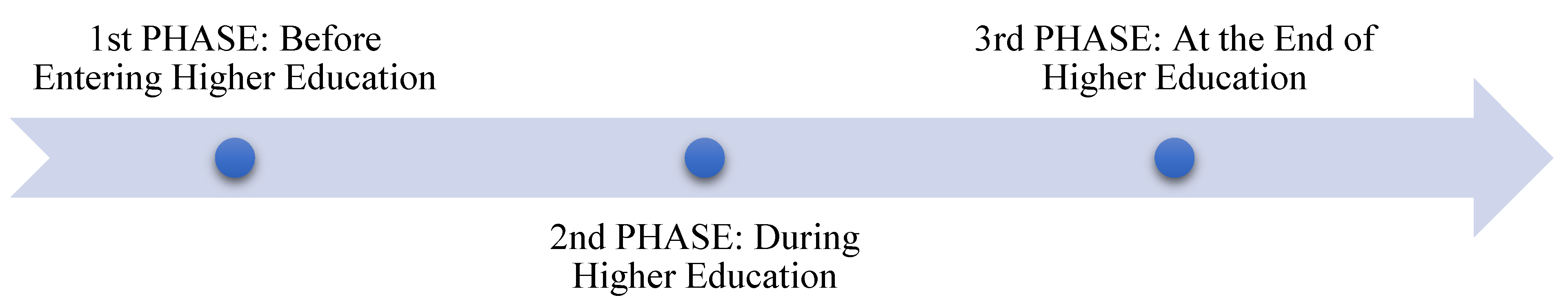 Societies 15 00264 g001