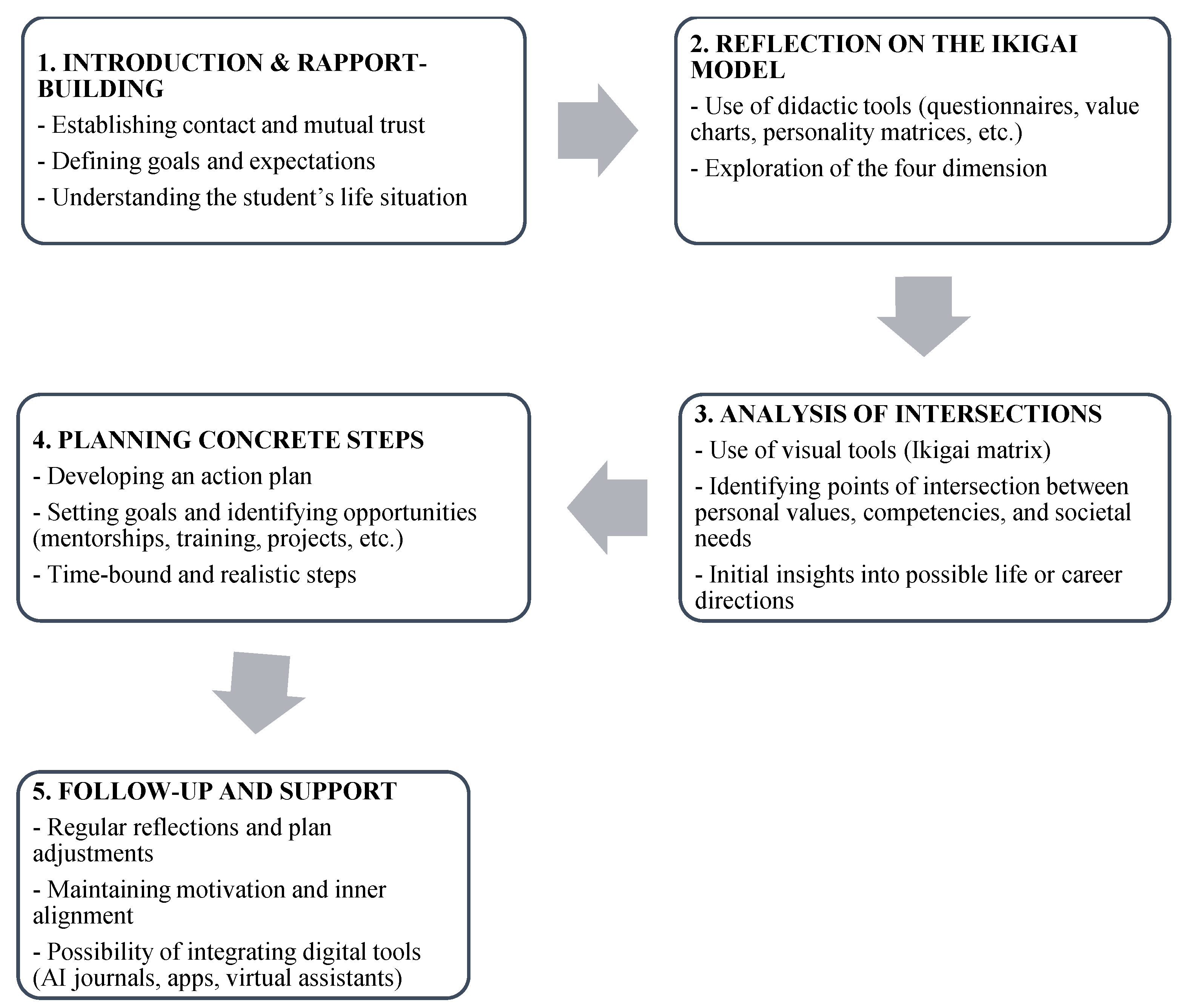 Societies 15 00264 g002