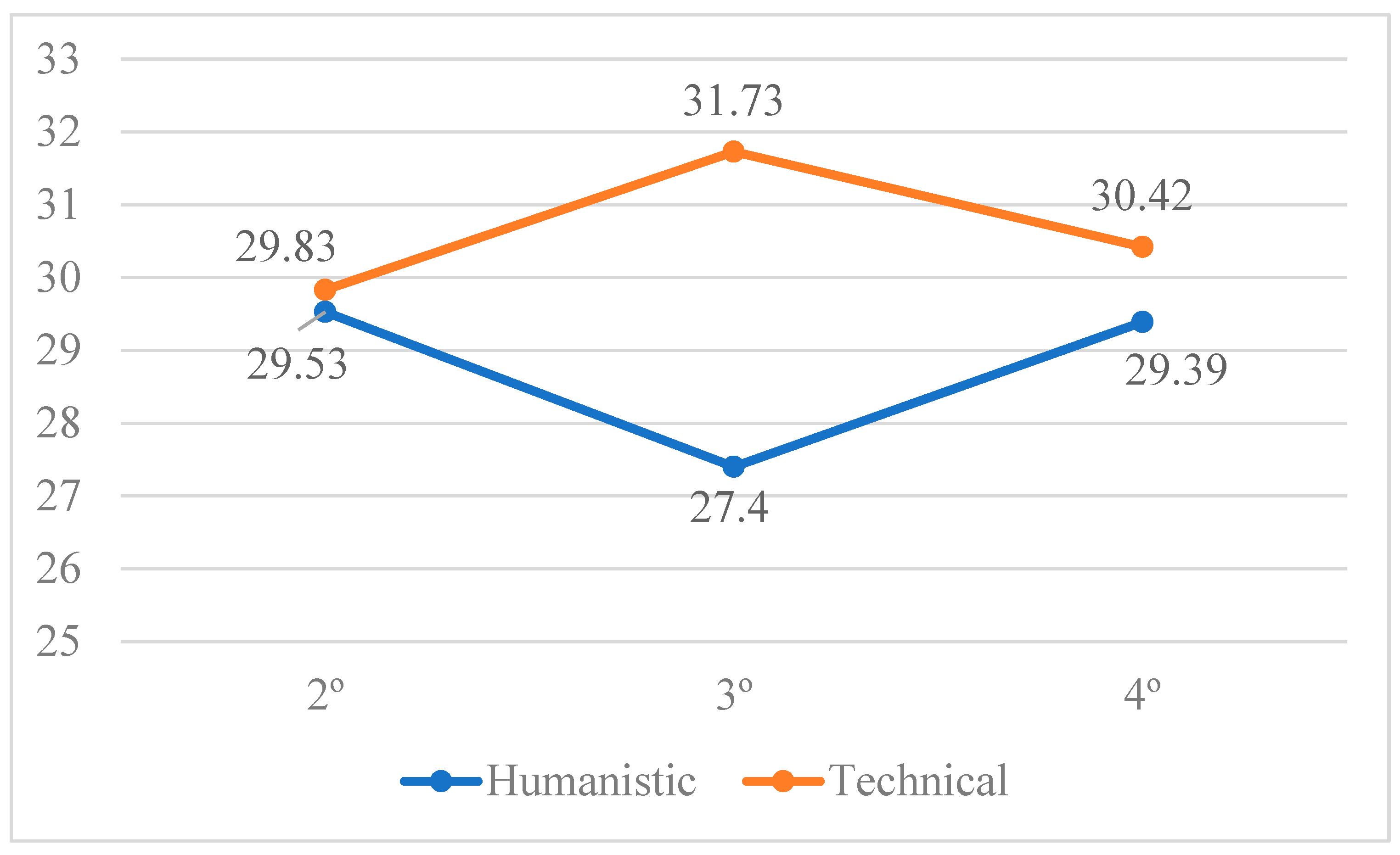 Societies 15 00272 g002
