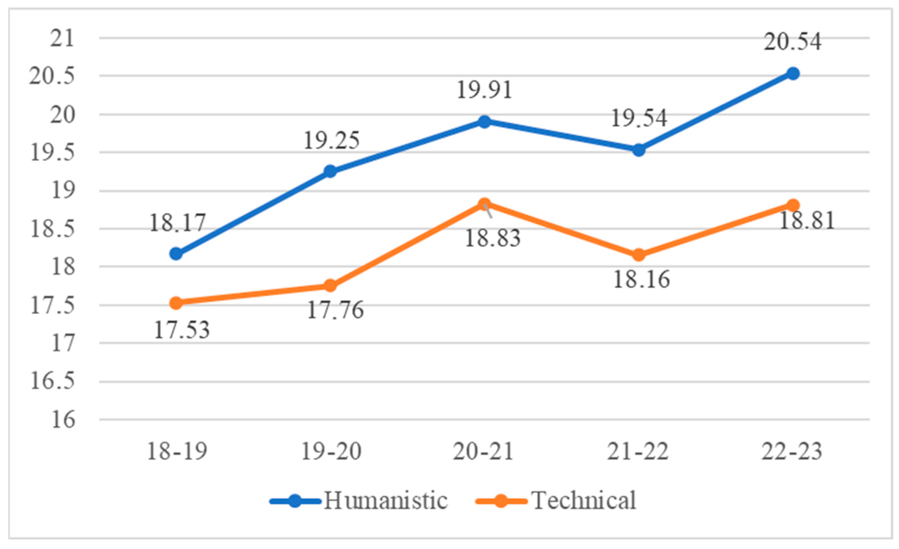 Societies 15 00272 g003