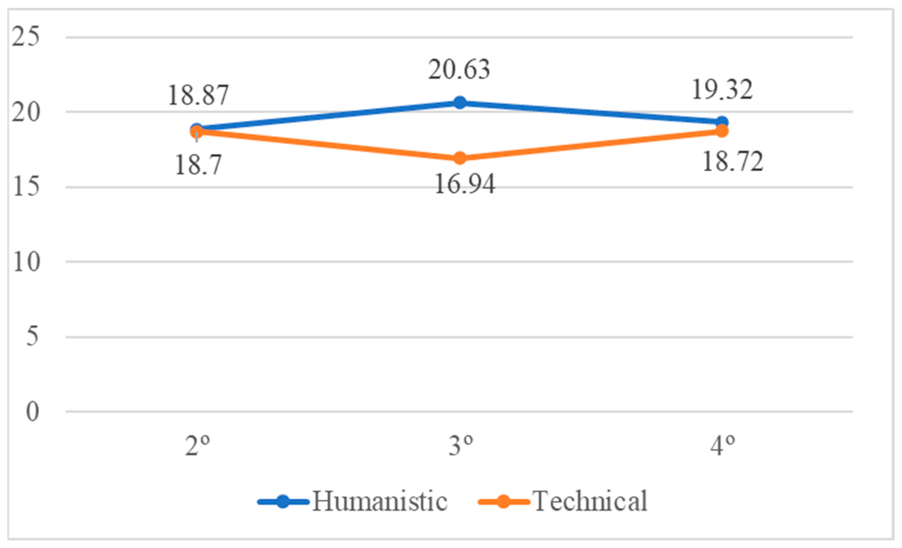 Societies 15 00272 g004