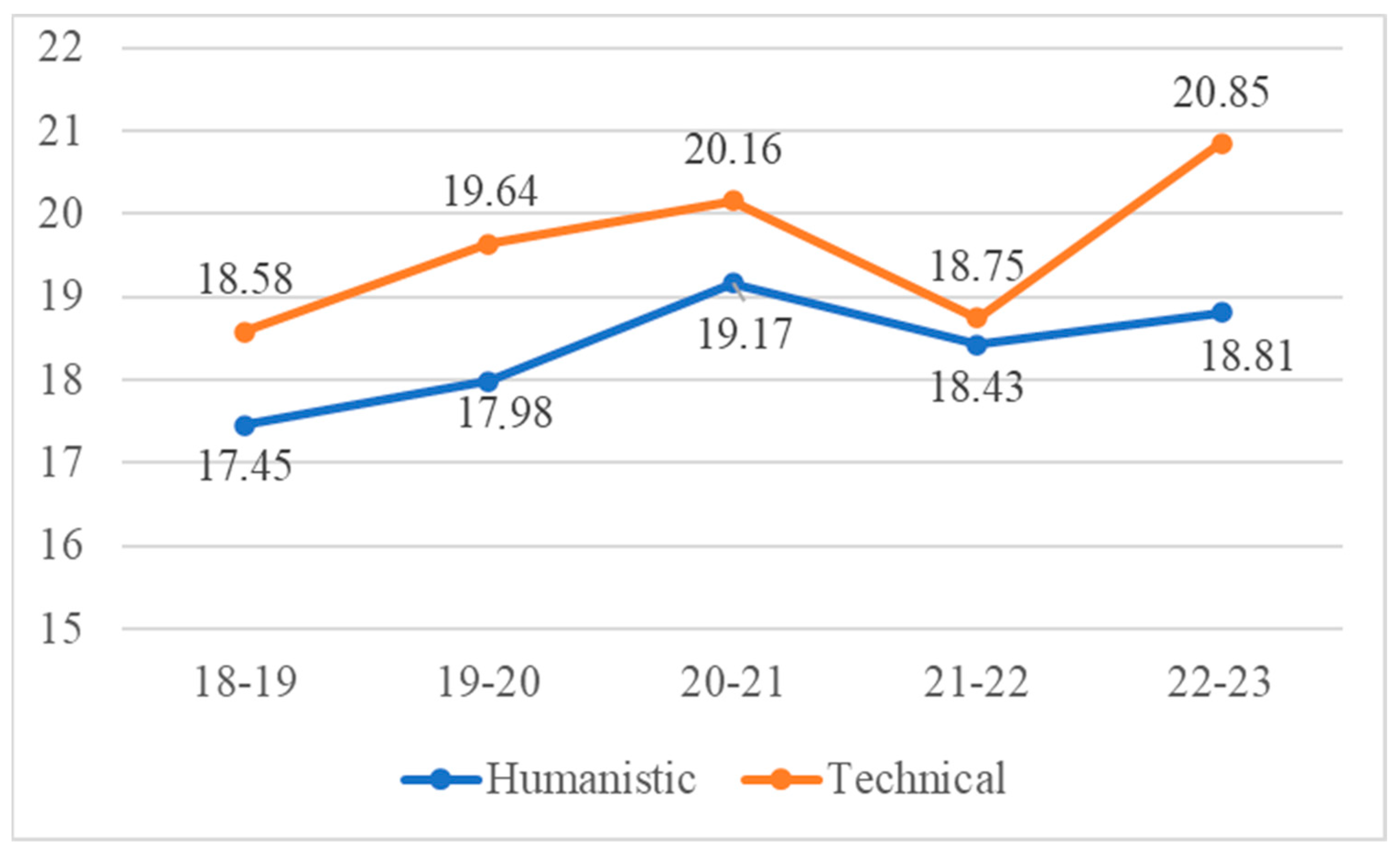 Societies 15 00272 g005