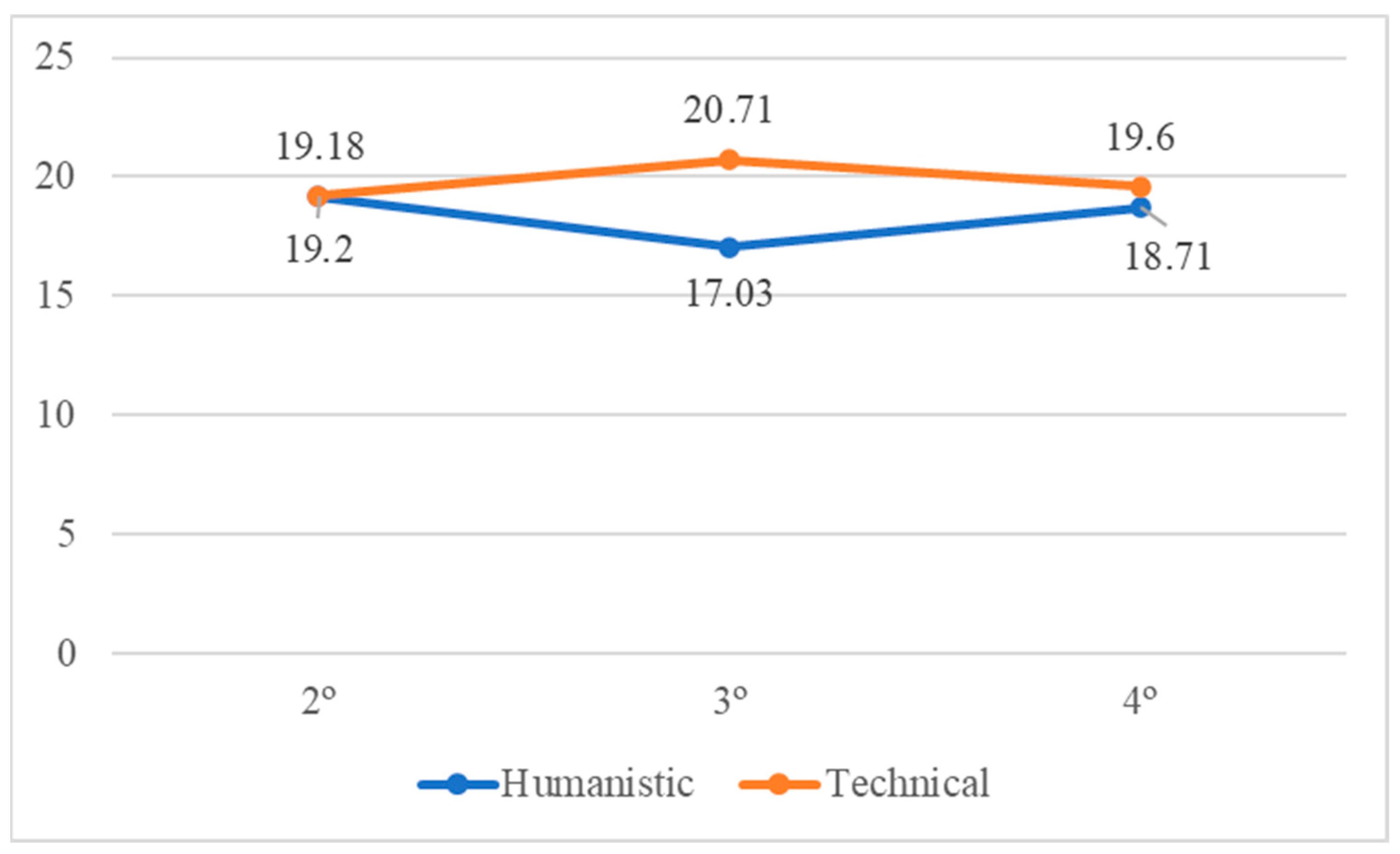 Societies 15 00272 g006