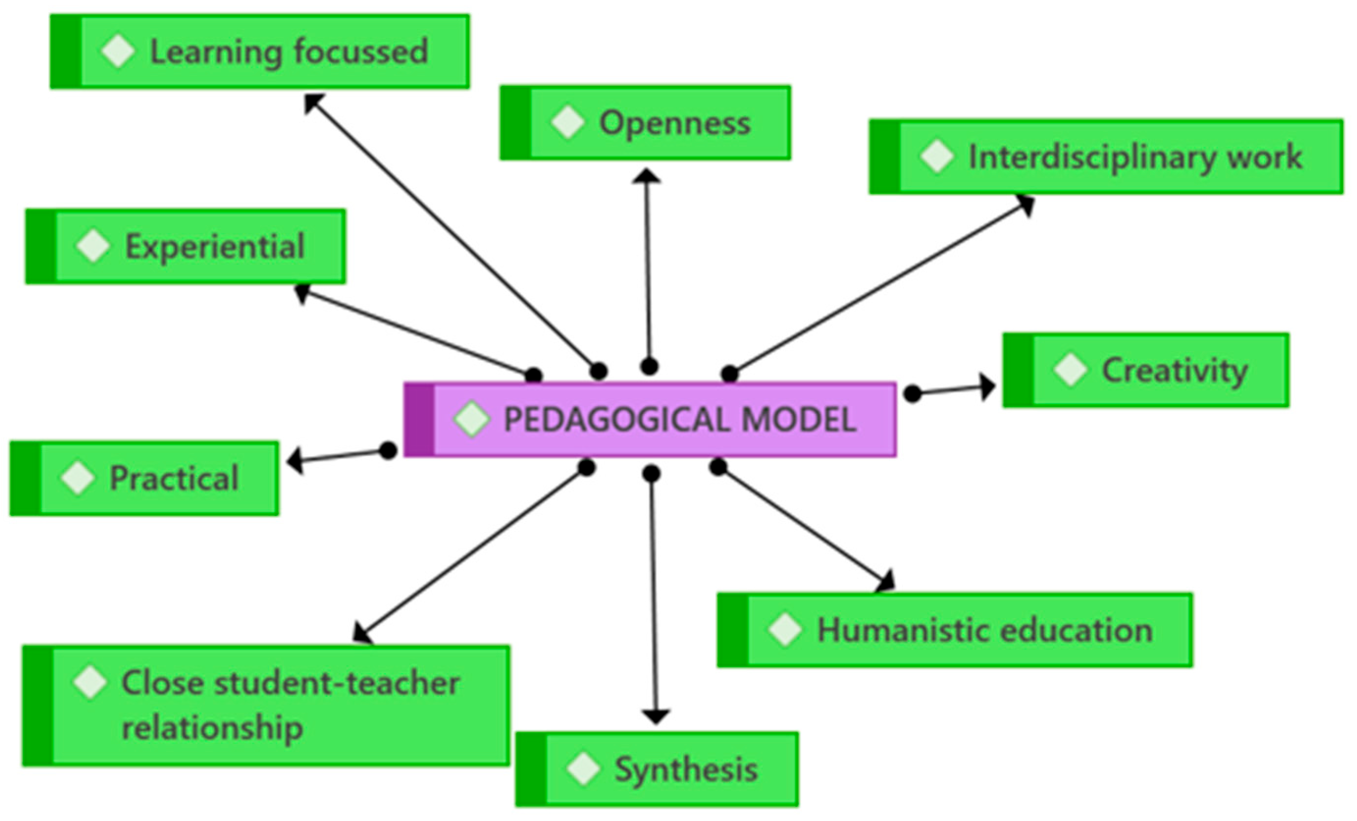 Societies 15 00272 g007