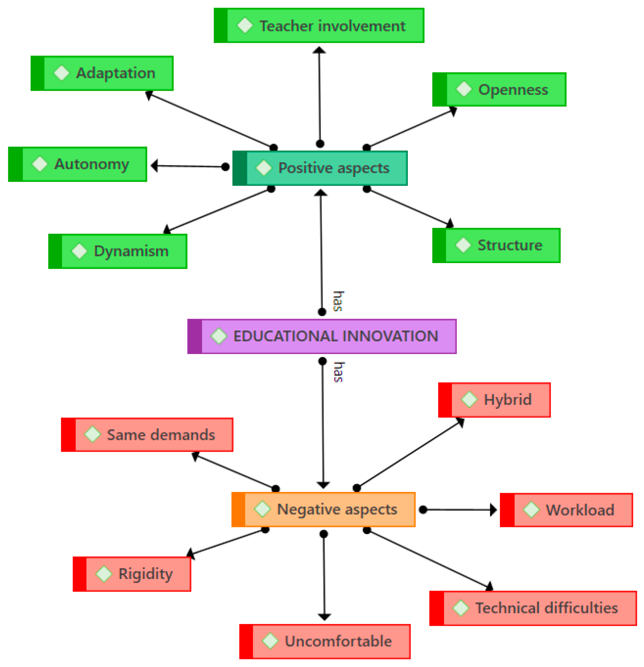Societies 15 00272 g008
