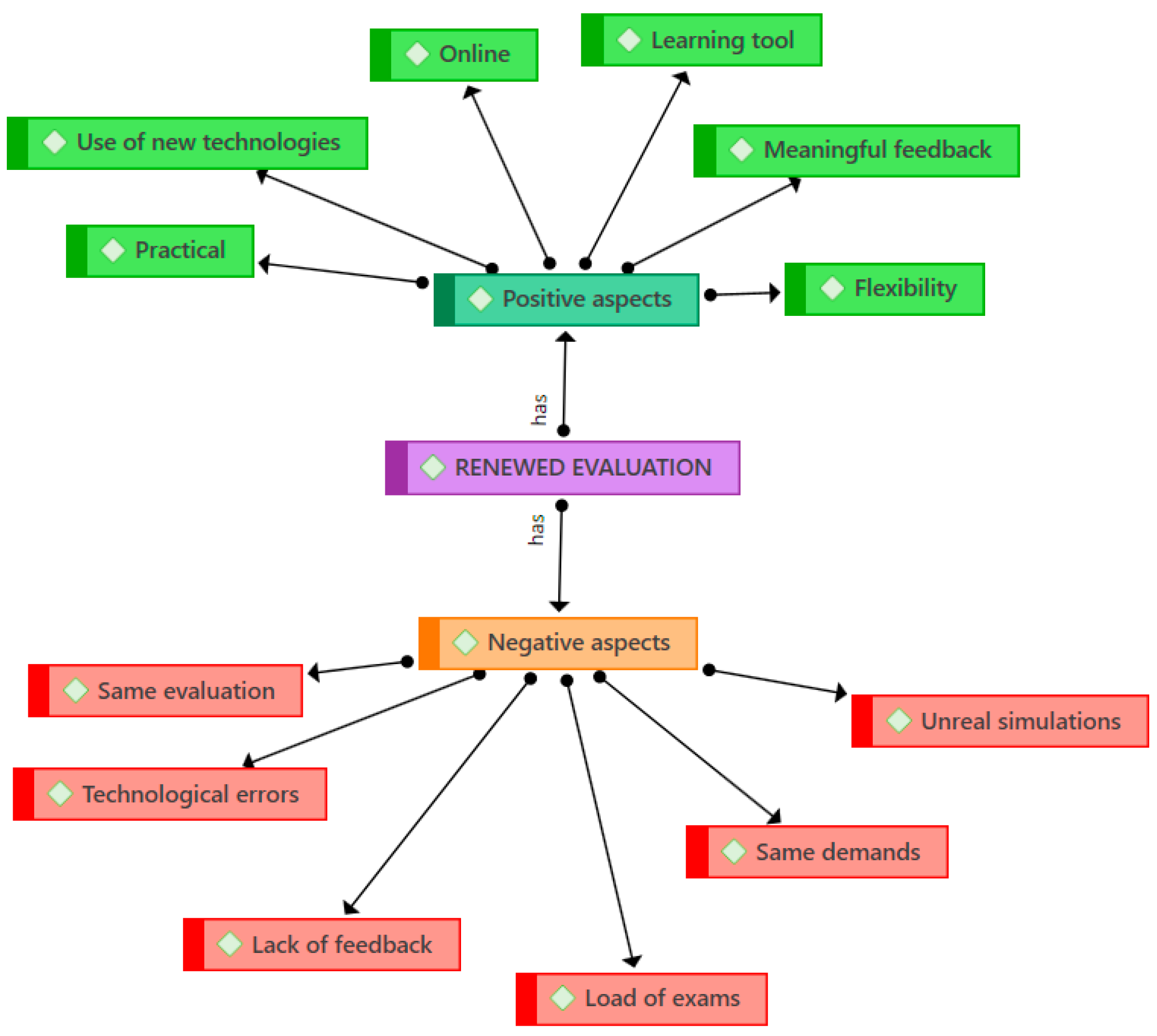 Societies 15 00272 g009