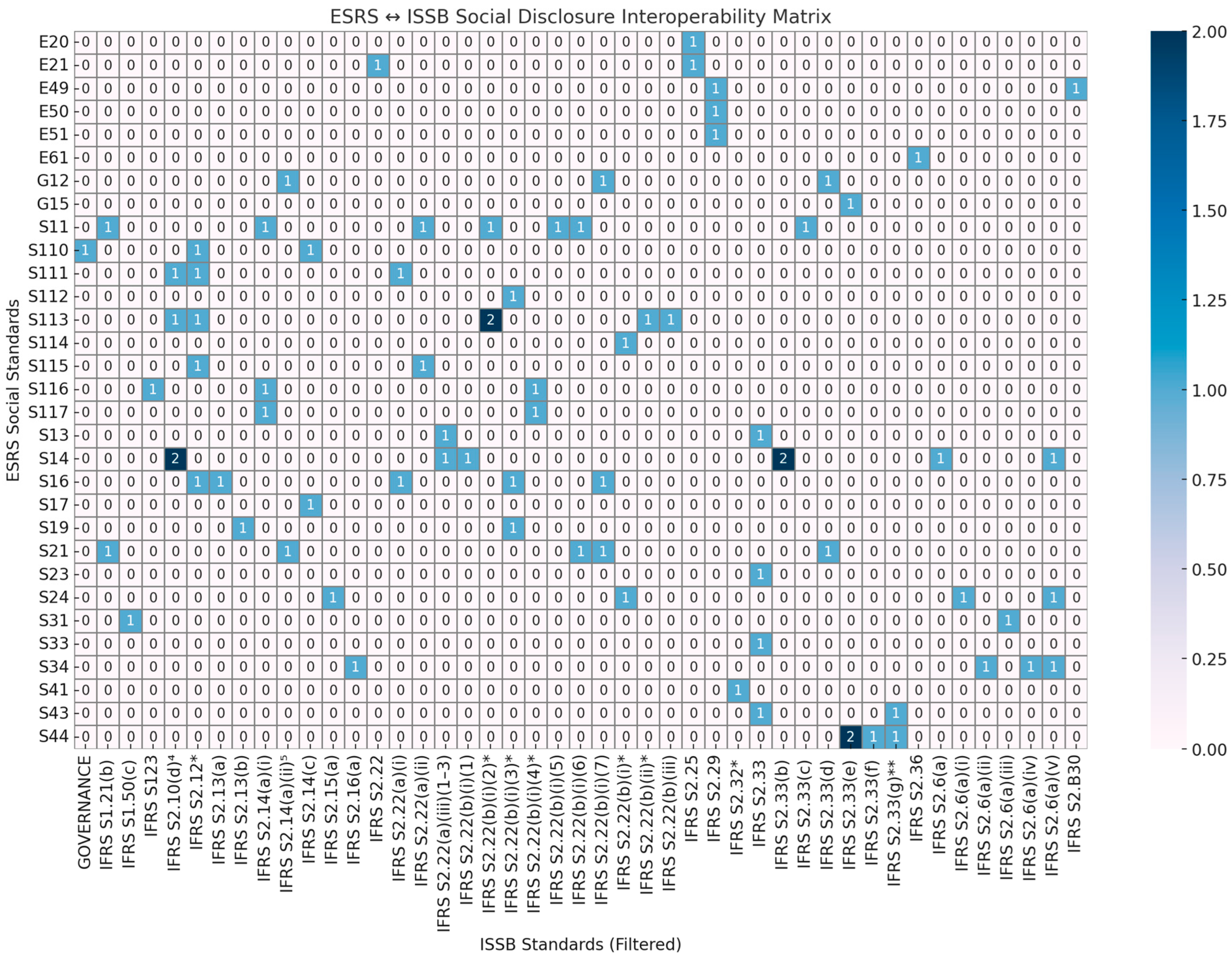 Societies 15 00273 g002