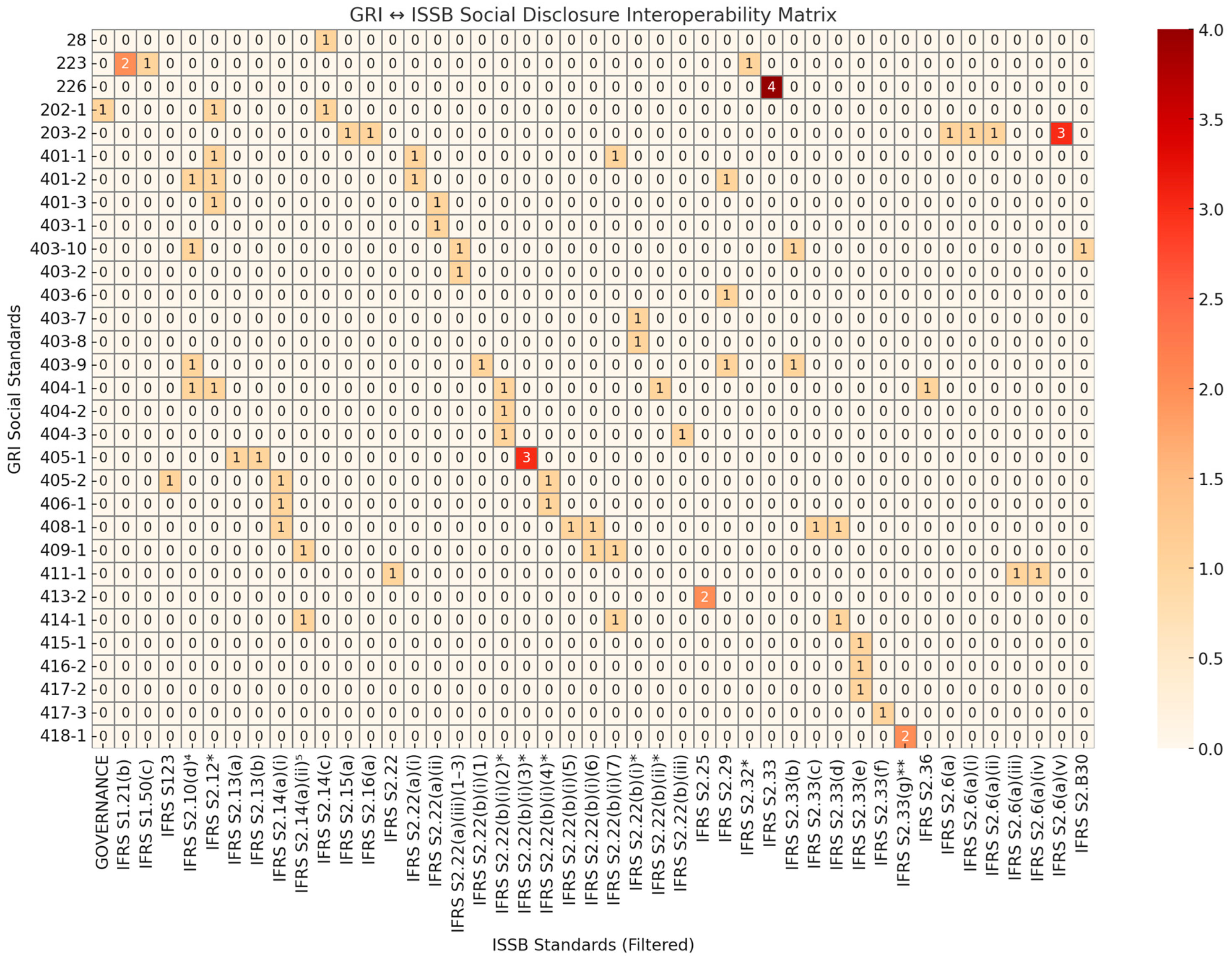 Societies 15 00273 g003