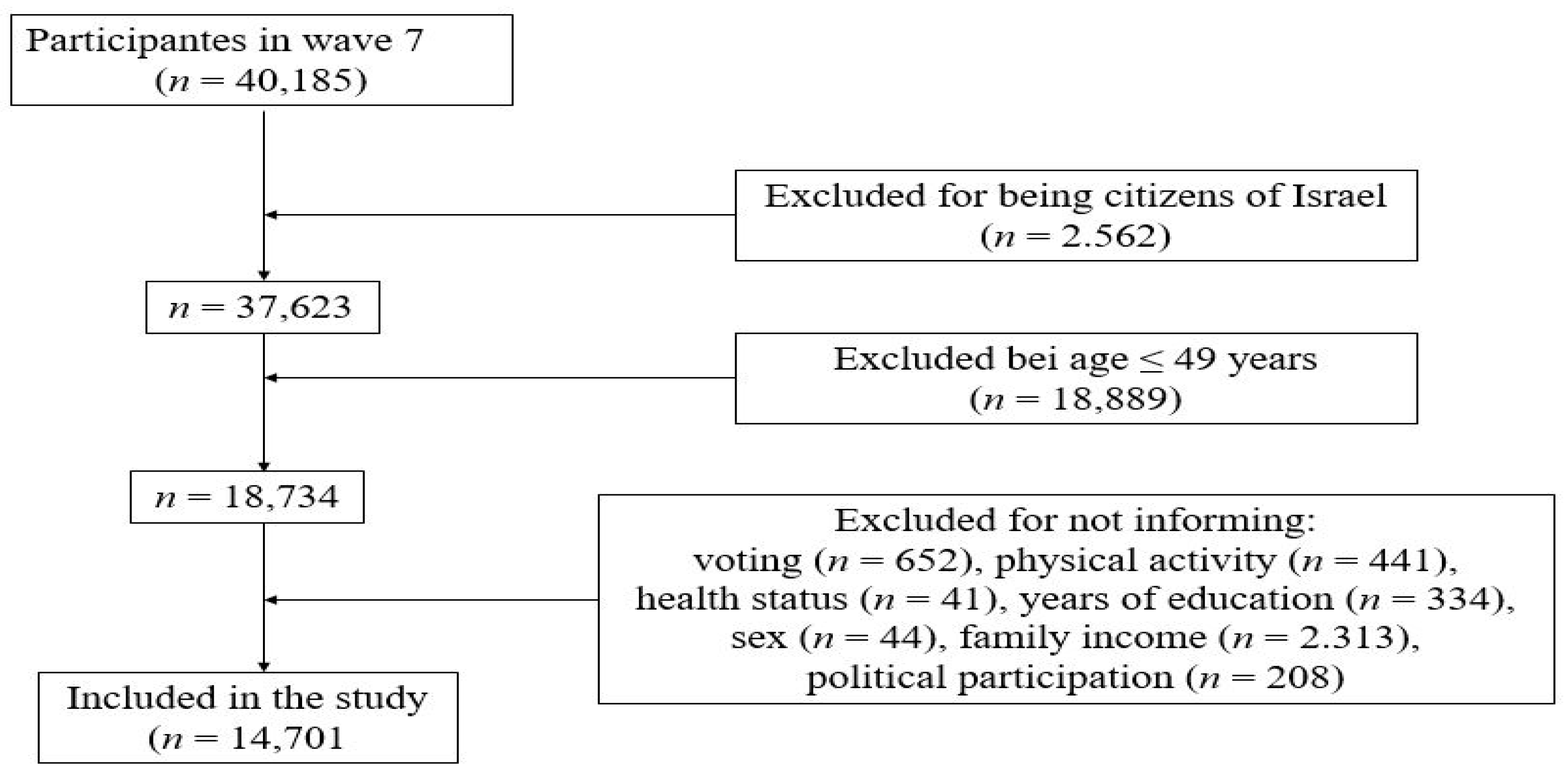 Societies 15 00281 g001