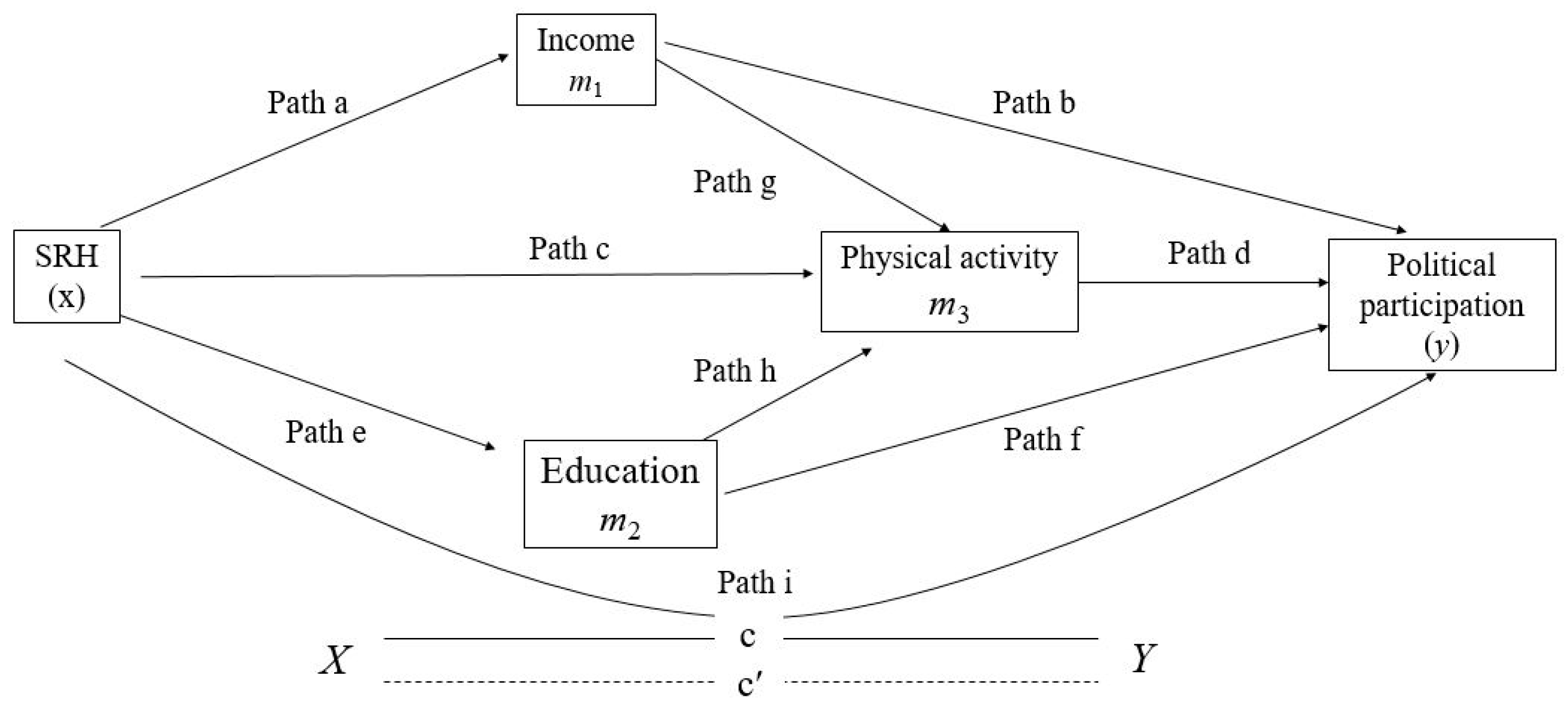 Societies 15 00281 g002